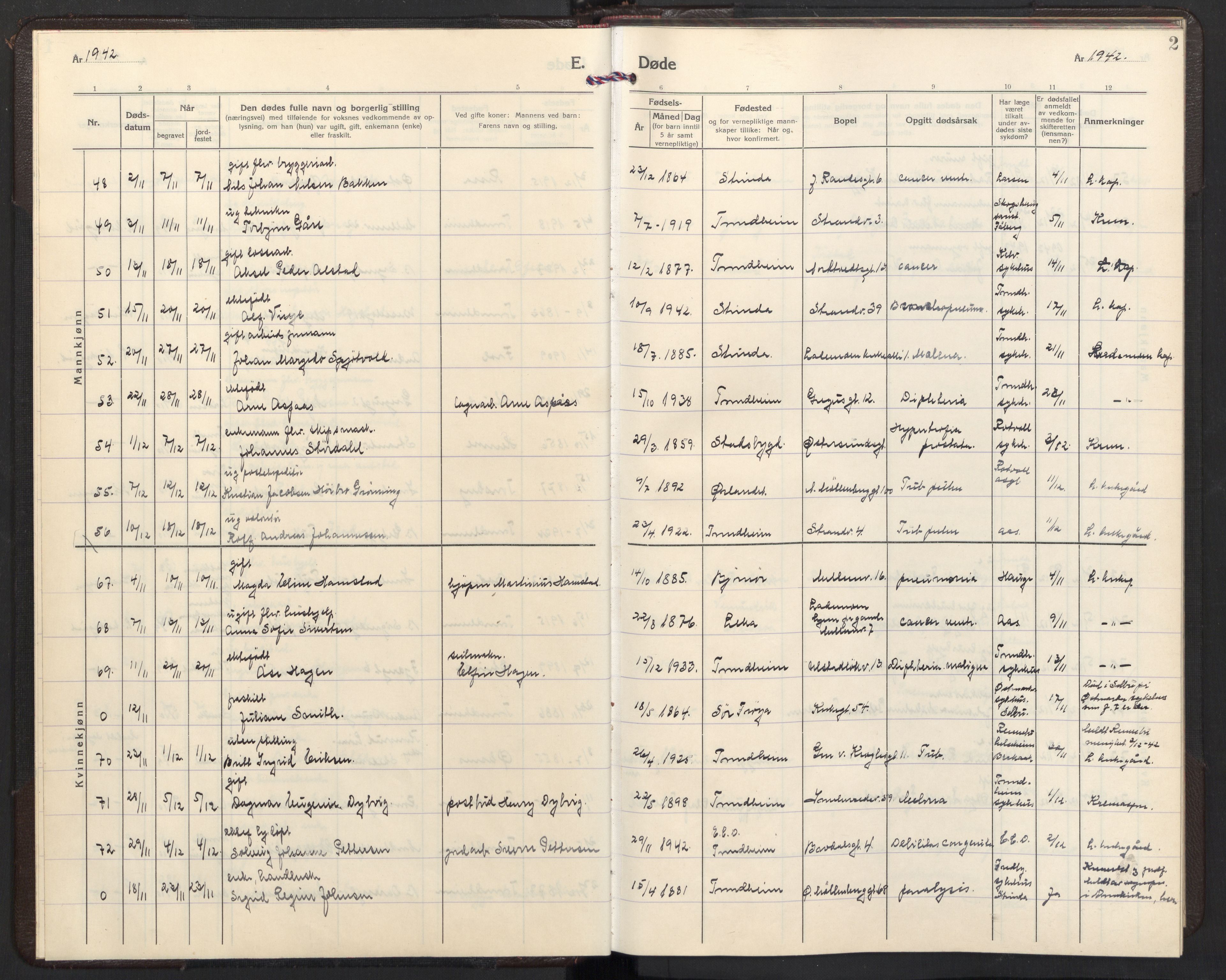 Ministerialprotokoller, klokkerbøker og fødselsregistre - Sør-Trøndelag, SAT/A-1456/605/L0264: Parish register (copy) no. 605C11, 1942-1949, p. 2