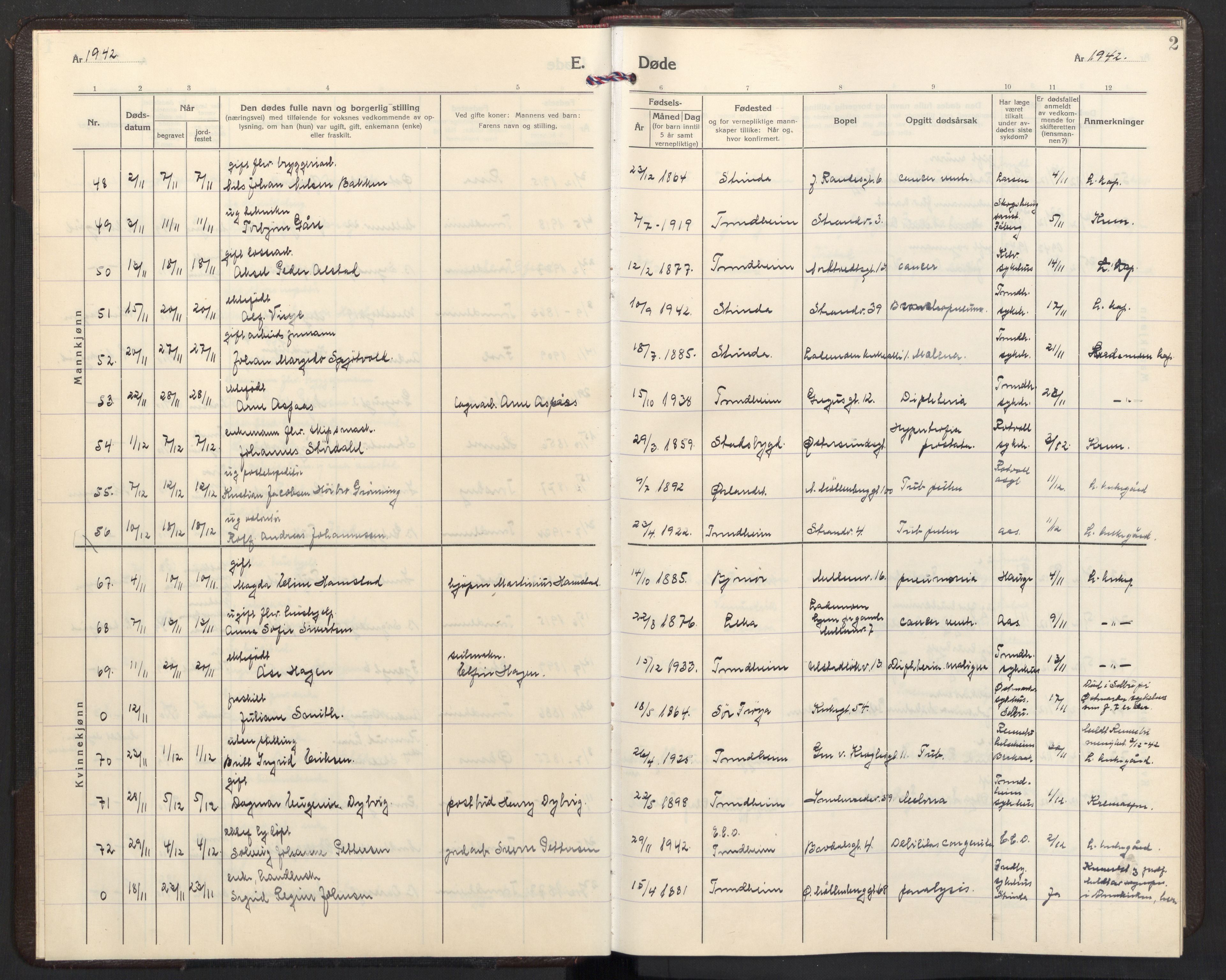 Ministerialprotokoller, klokkerbøker og fødselsregistre - Sør-Trøndelag, AV/SAT-A-1456/605/L0264: Parish register (copy) no. 605C11, 1942-1949, p. 2