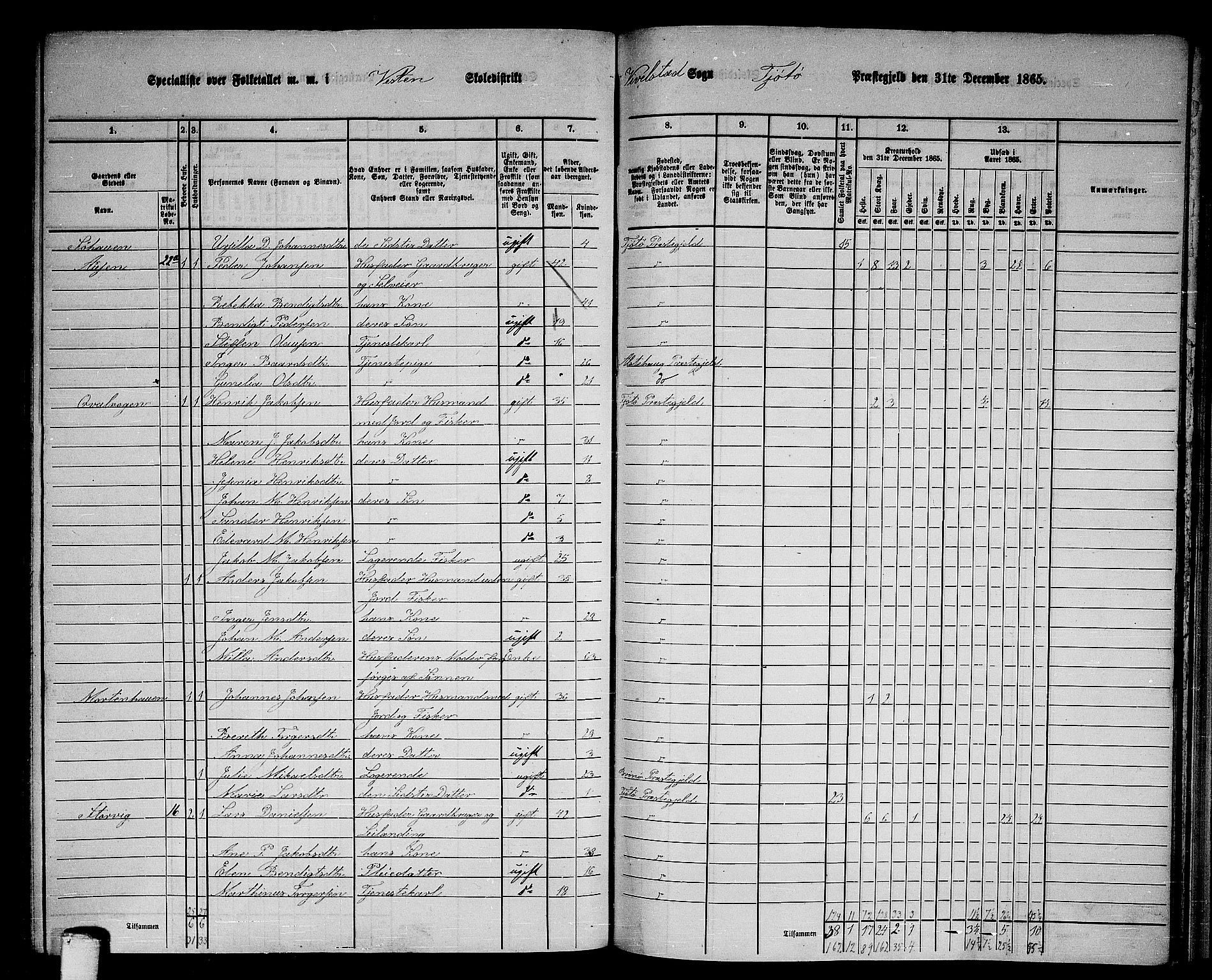 RA, 1865 census for Tjøtta, 1865, p. 116