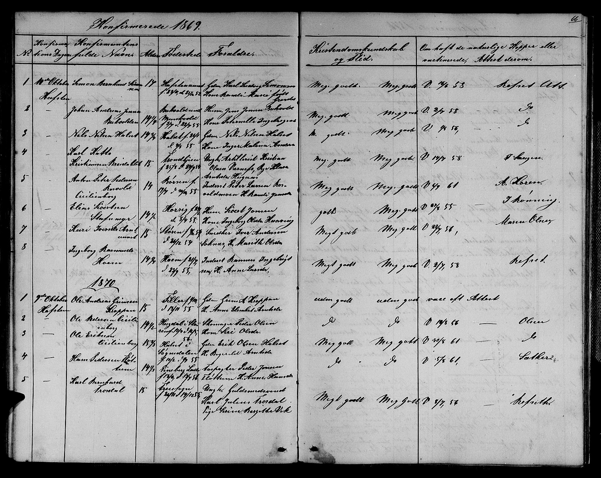 Ministerialprotokoller, klokkerbøker og fødselsregistre - Sør-Trøndelag, SAT/A-1456/611/L0353: Parish register (copy) no. 611C01, 1854-1881, p. 66
