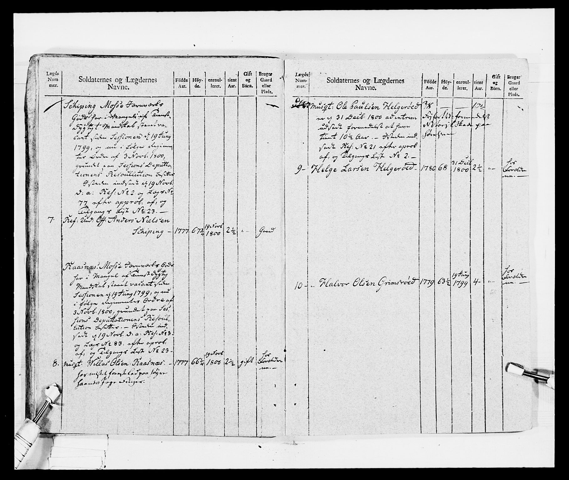 Generalitets- og kommissariatskollegiet, Det kongelige norske kommissariatskollegium, RA/EA-5420/E/Eh/L0029: Sønnafjelske gevorbne infanteriregiment, 1785-1805, p. 426