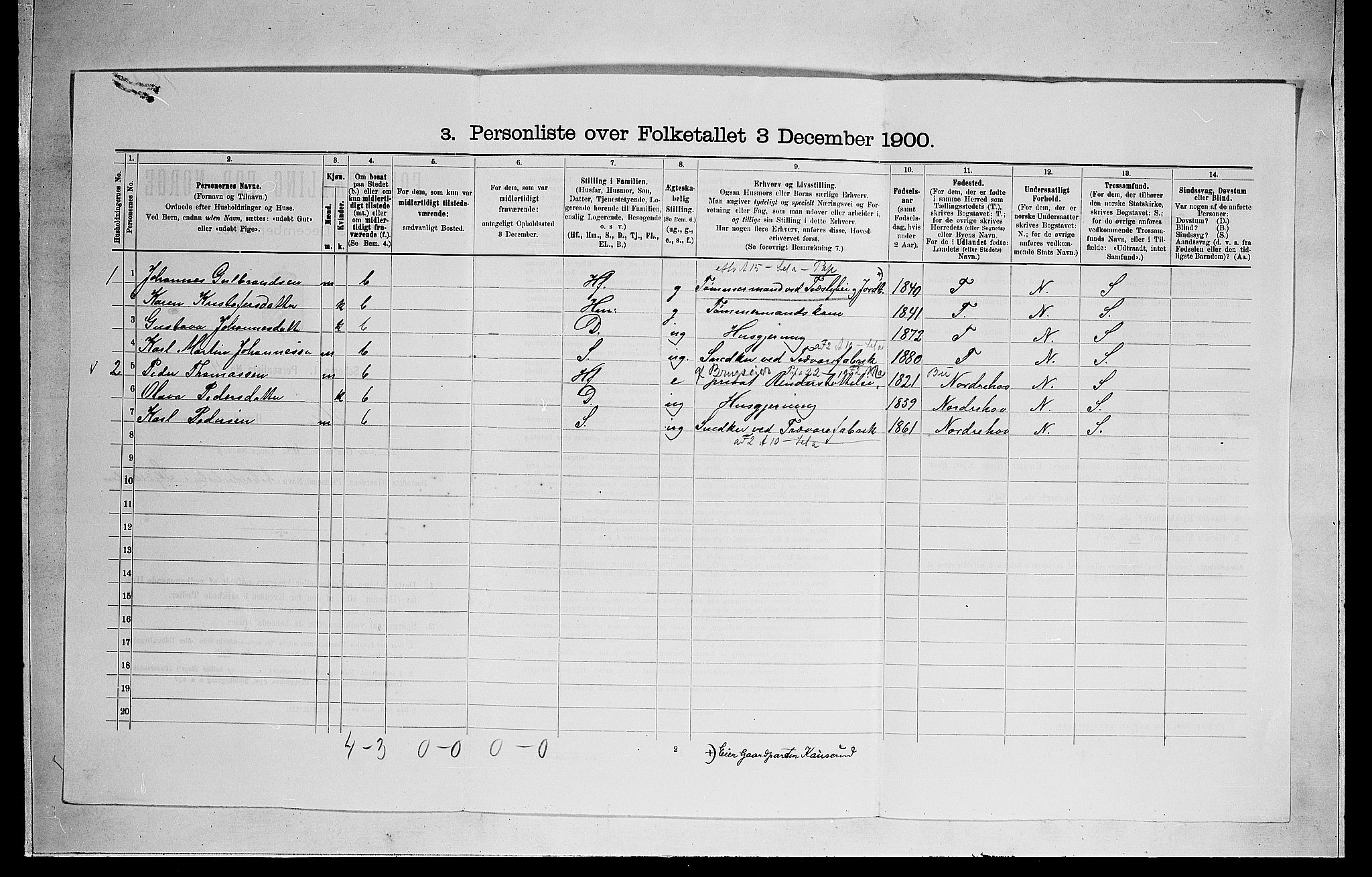 RA, 1900 census for Hole, 1900, p. 942