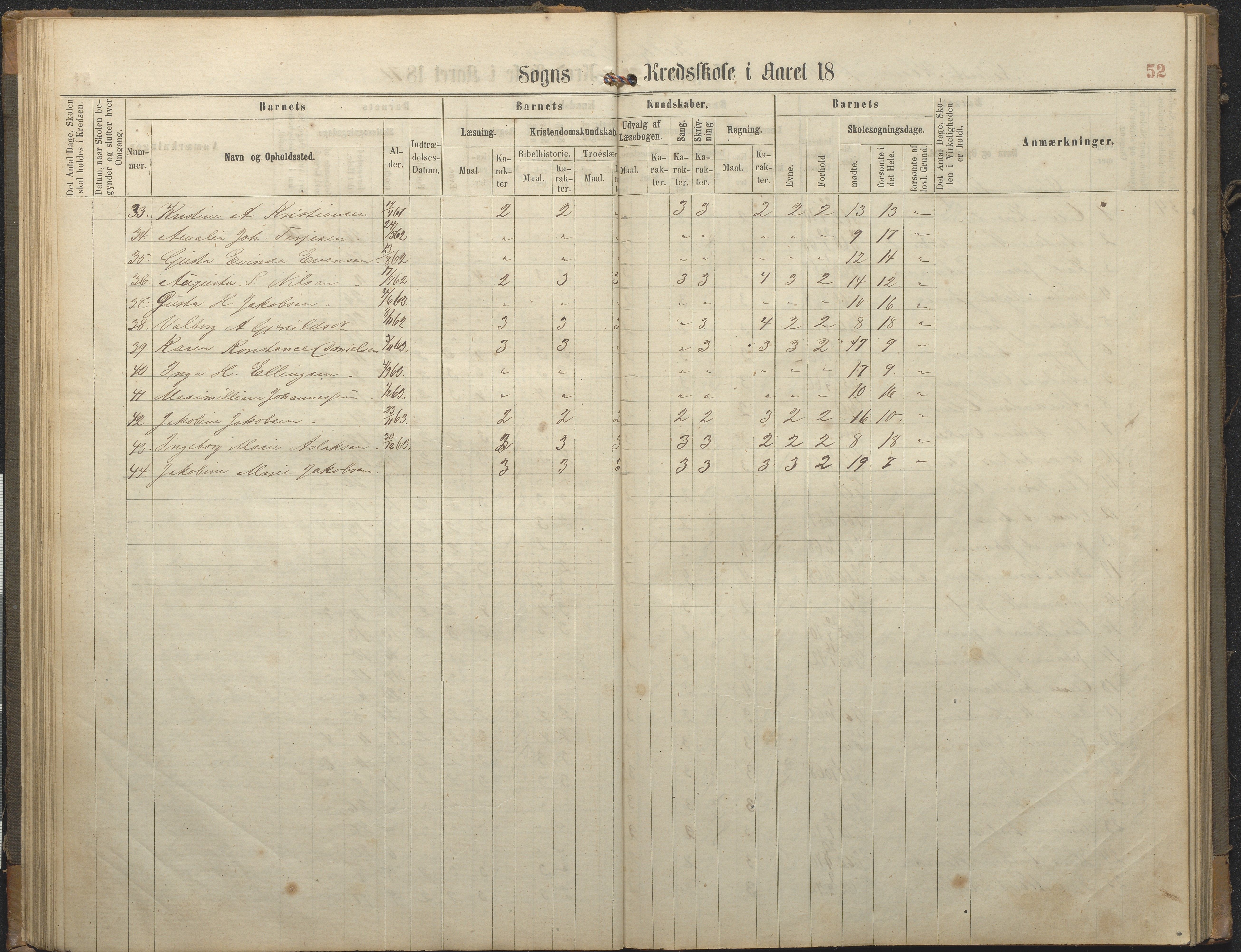 Hisøy kommune frem til 1991, AAKS/KA0922-PK/32/L0006: Skoleprotokoll, 1863-1887, p. 52