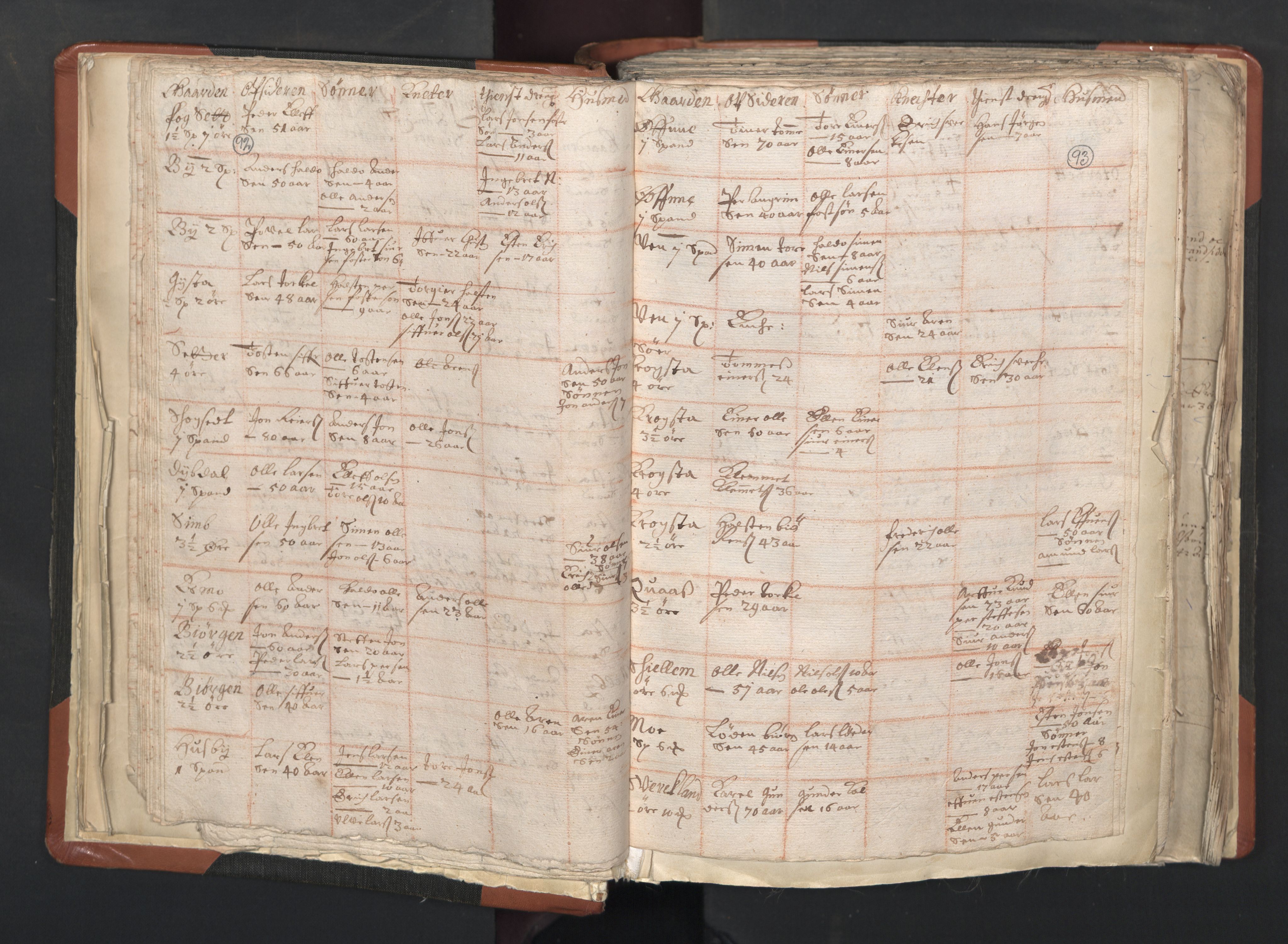 RA, Vicar's Census 1664-1666, no. 31: Dalane deanery, 1664-1666, p. 92-93