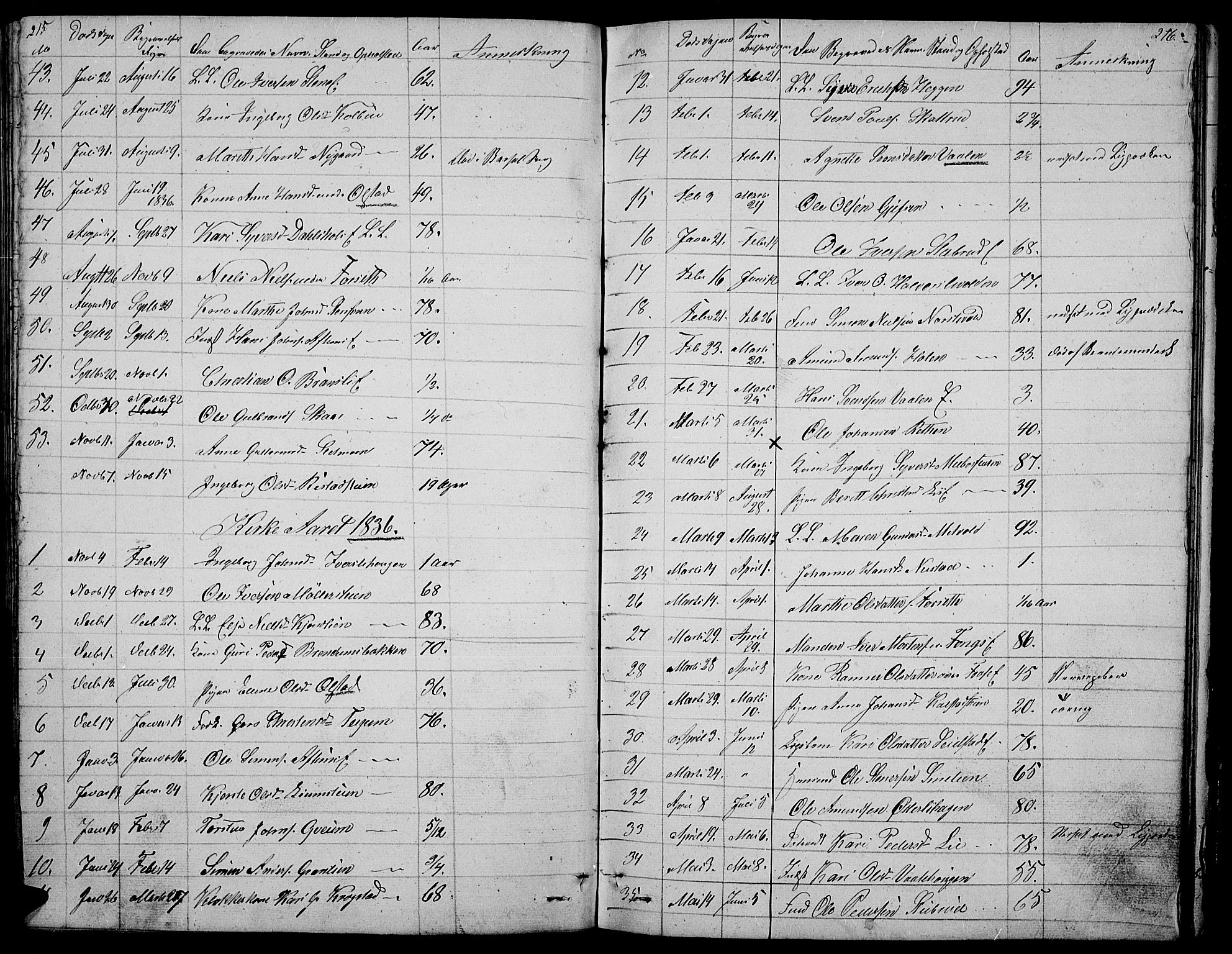 Gausdal prestekontor, SAH/PREST-090/H/Ha/Hab/L0003: Parish register (copy) no. 3, 1829-1864, p. 215-216