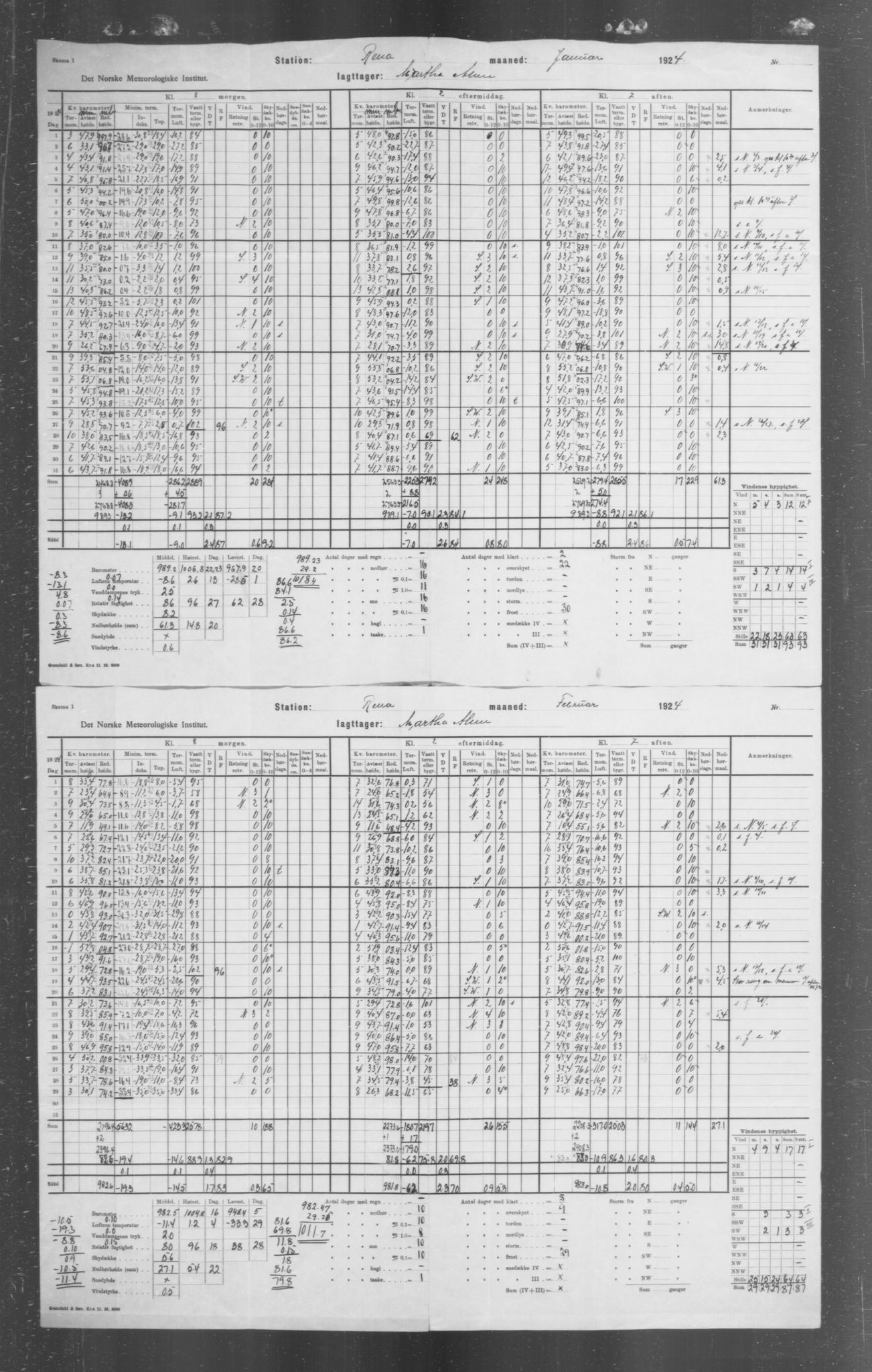 Det norske meteorologiske institutt, AV/RA-S-1570, 1869-1930, p. 310