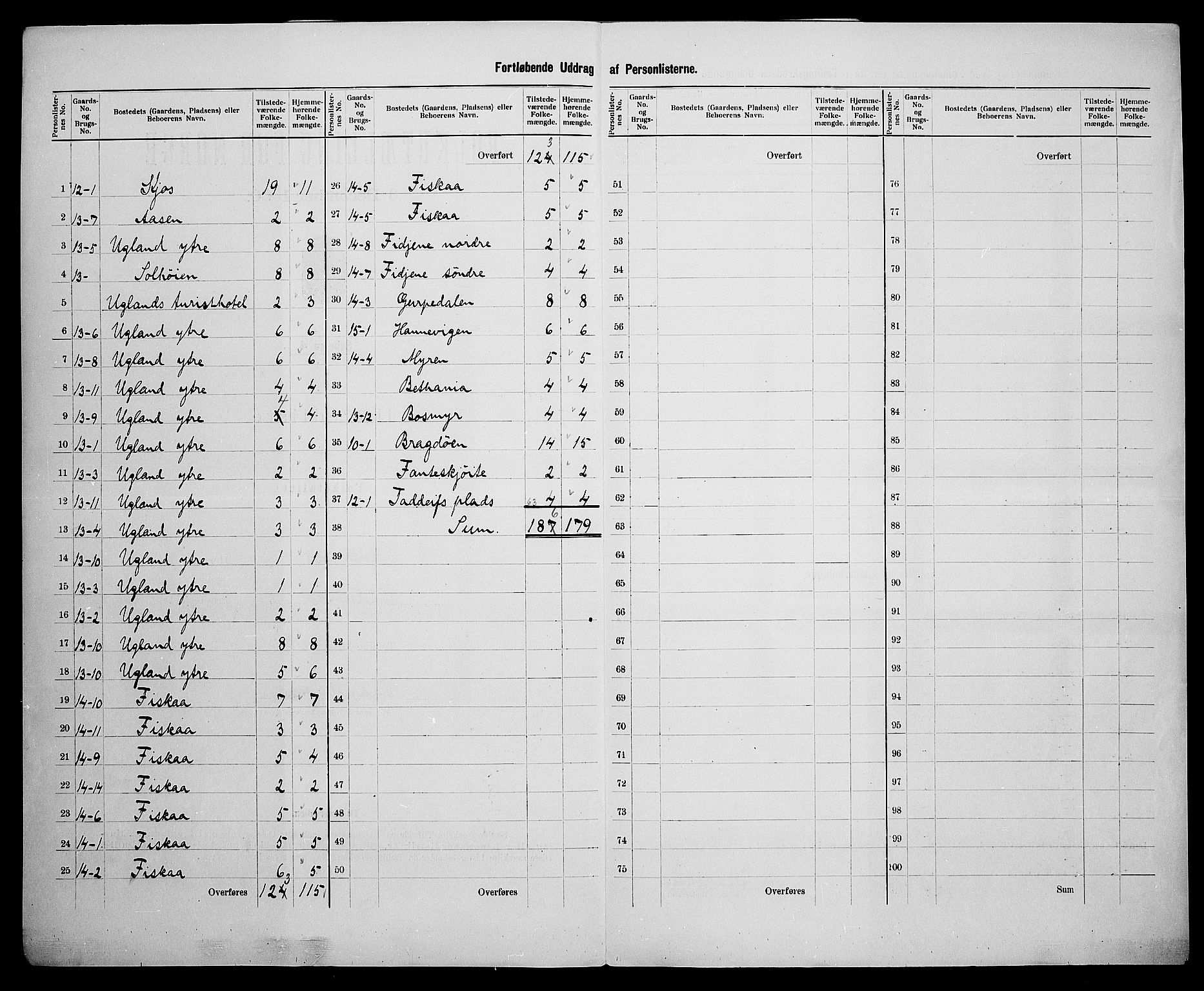 SAK, 1900 census for Oddernes, 1900, p. 48