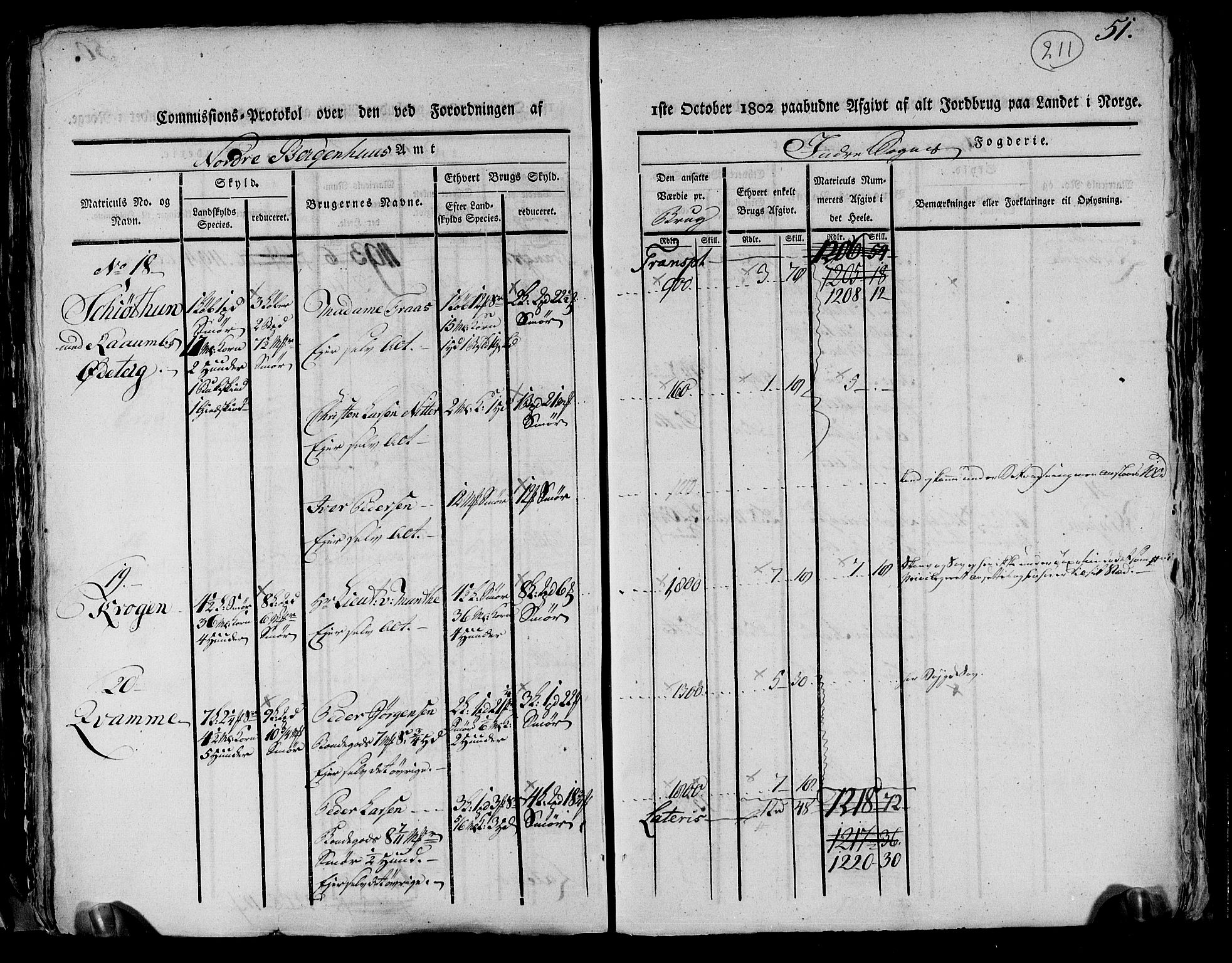 Rentekammeret inntil 1814, Realistisk ordnet avdeling, AV/RA-EA-4070/N/Ne/Nea/L0116: og 0117: Ytre og Indre Sogn fogderi. Kommisjonsprotokoller, 1803, p. 222