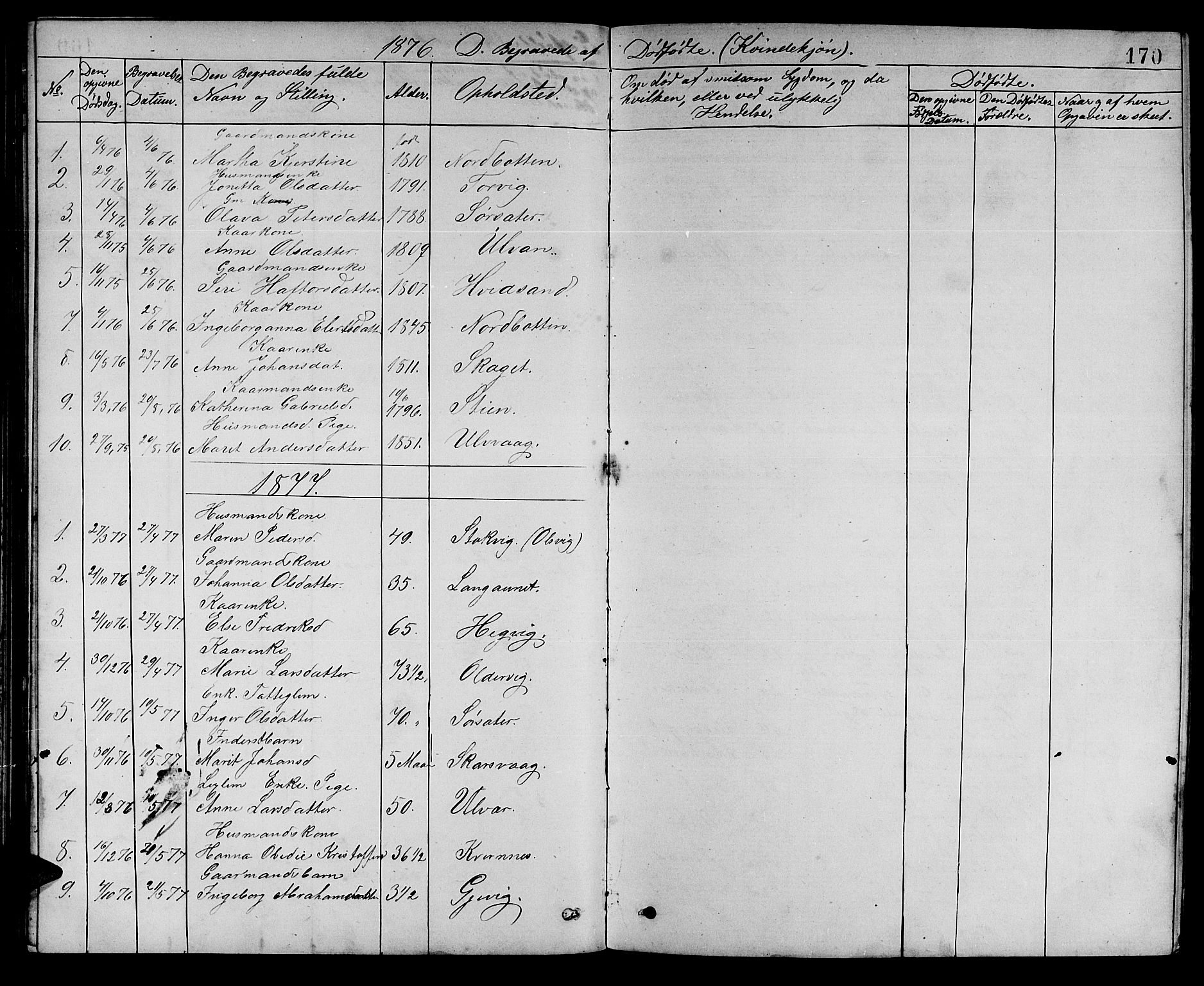 Ministerialprotokoller, klokkerbøker og fødselsregistre - Sør-Trøndelag, AV/SAT-A-1456/637/L0561: Parish register (copy) no. 637C02, 1873-1882, p. 170