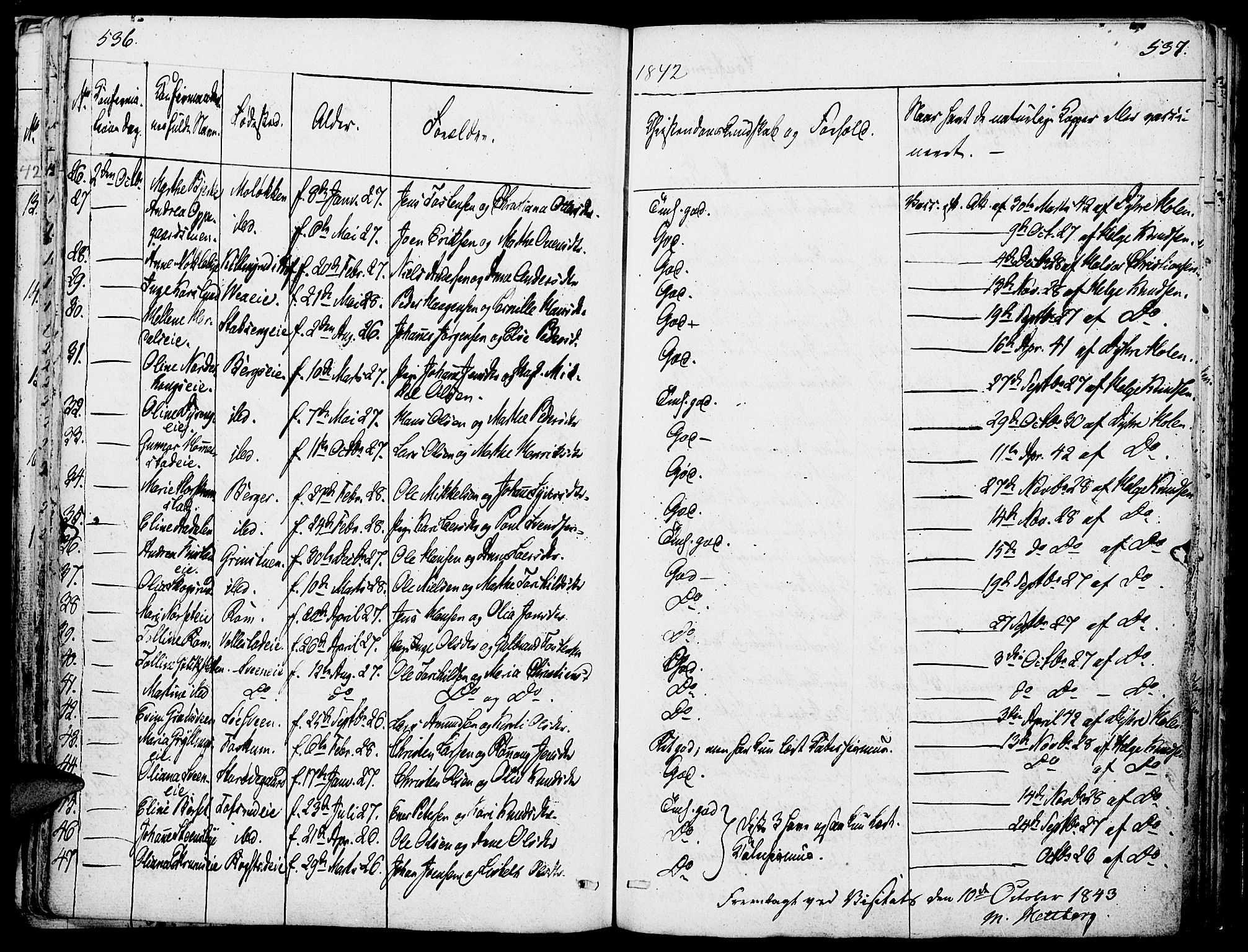 Løten prestekontor, SAH/PREST-022/K/Ka/L0006: Parish register (official) no. 6, 1832-1849, p. 536-537