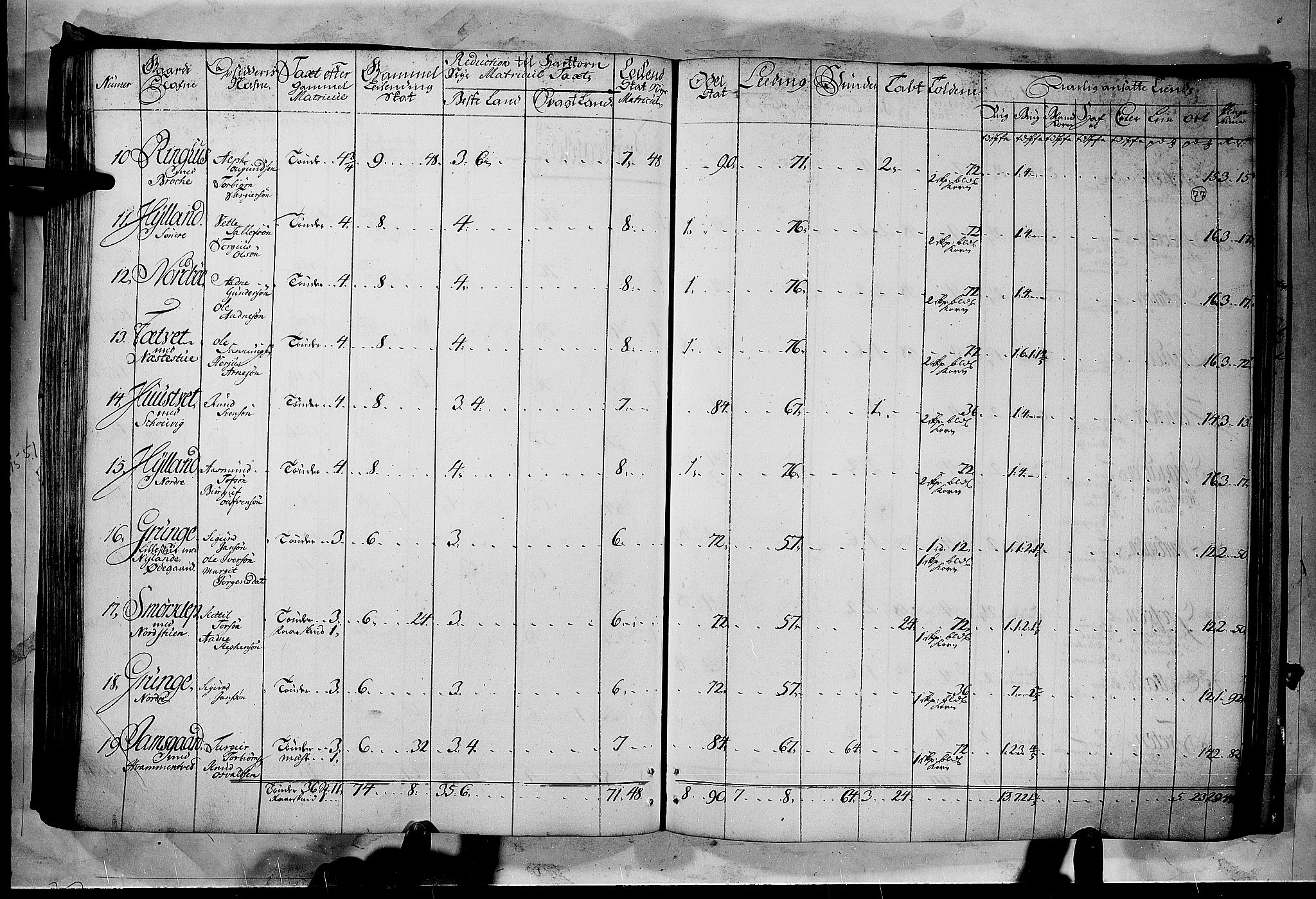 Rentekammeret inntil 1814, Realistisk ordnet avdeling, RA/EA-4070/N/Nb/Nbf/L0122: Øvre og Nedre Telemark matrikkelprotokoll, 1723, p. 76b-77a
