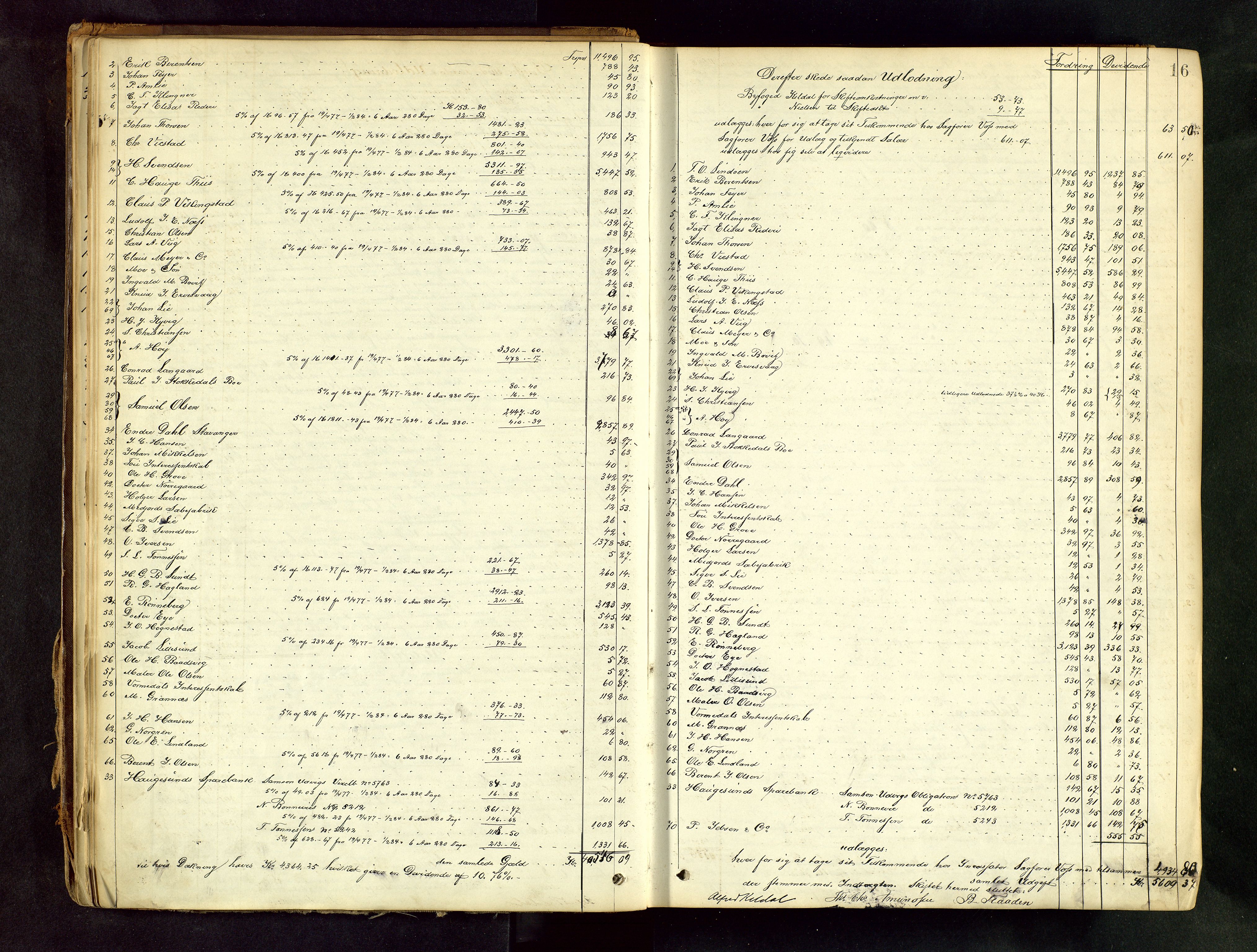 Haugesund tingrett, AV/SAST-A-101415/01/IV/IVA/L0004: Skifteprotokoll med register, 1883-1888, p. 15b-16a