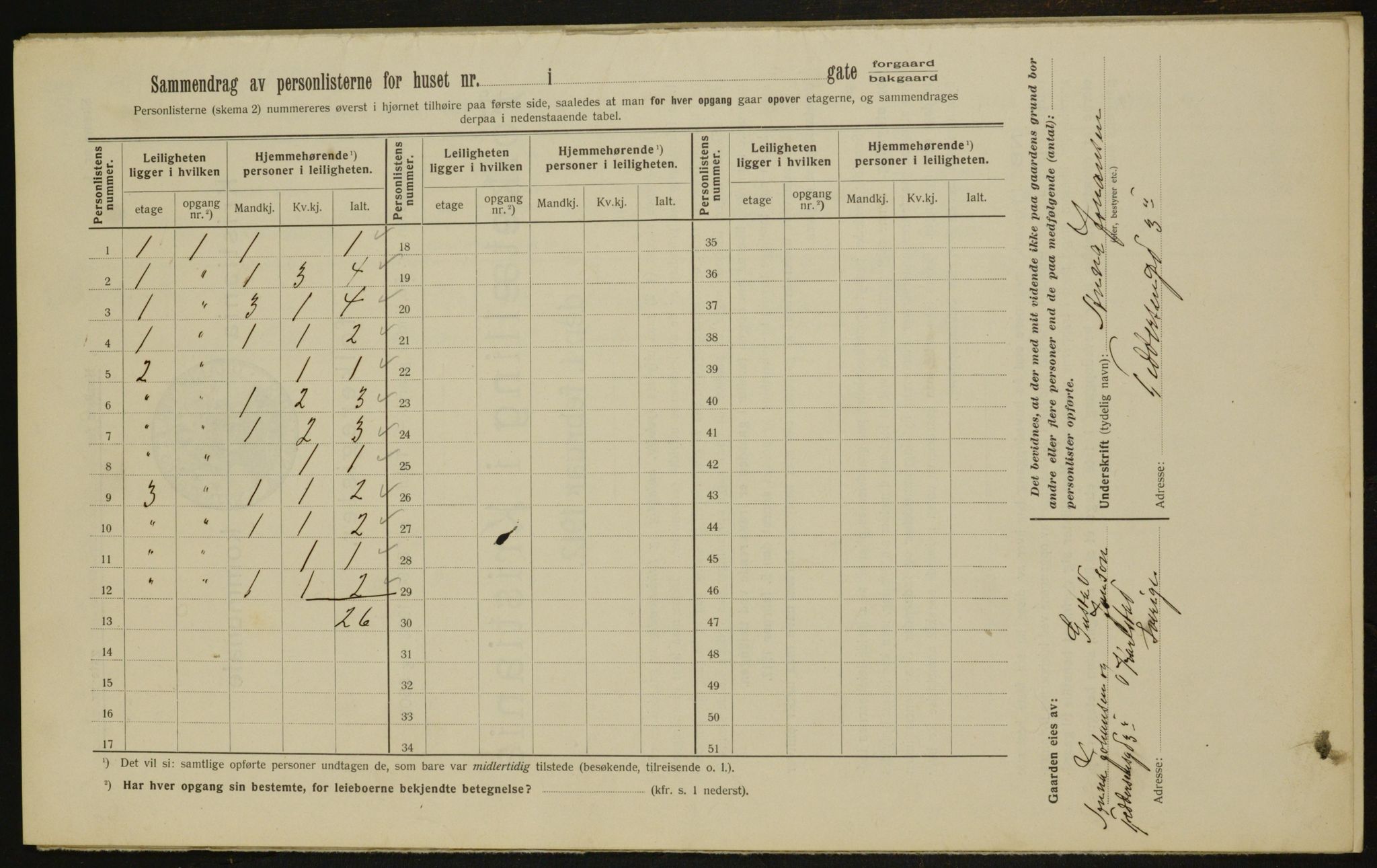 OBA, Municipal Census 1912 for Kristiania, 1912, p. 23991