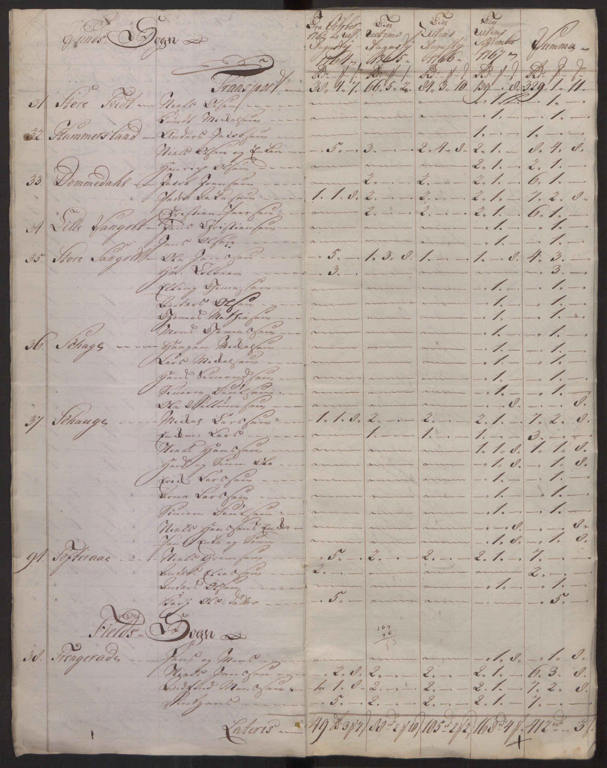 Rentekammeret inntil 1814, Reviderte regnskaper, Fogderegnskap, AV/RA-EA-4092/R51/L3304: Ekstraskatten Nordhordland og Voss, 1762-1772, p. 8