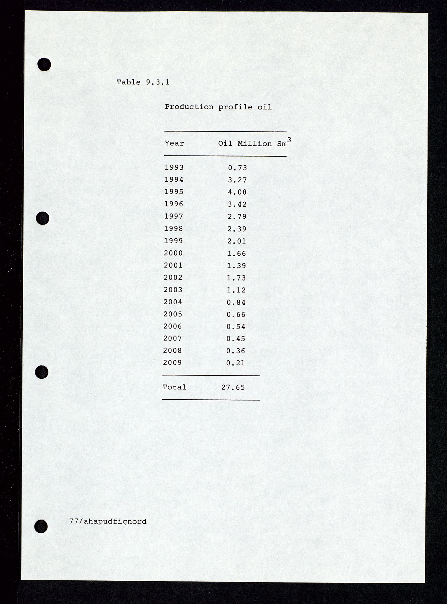 Pa 1339 - Statoil ASA, AV/SAST-A-101656/0001/E/Ed/Eda/L0234: Administrasjon: Personaladministrasjon, Kontoradministrasjon, Informasjonsteknologi, Felt- og lisensadministrasjon. , 1989-1995, p. 197