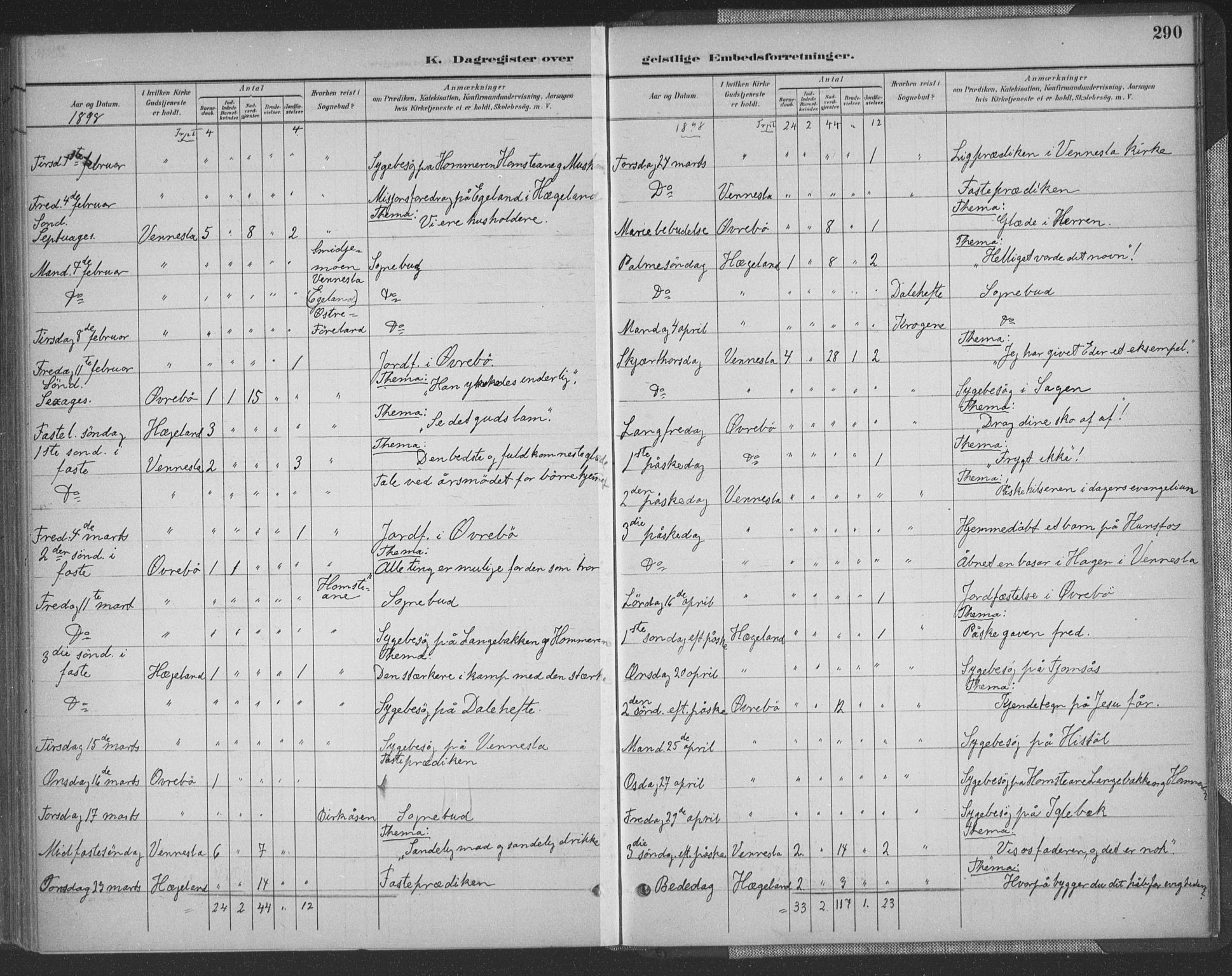 Vennesla sokneprestkontor, SAK/1111-0045/Fa/Fac/L0009: Parish register (official) no. A 9, 1884-1901, p. 290