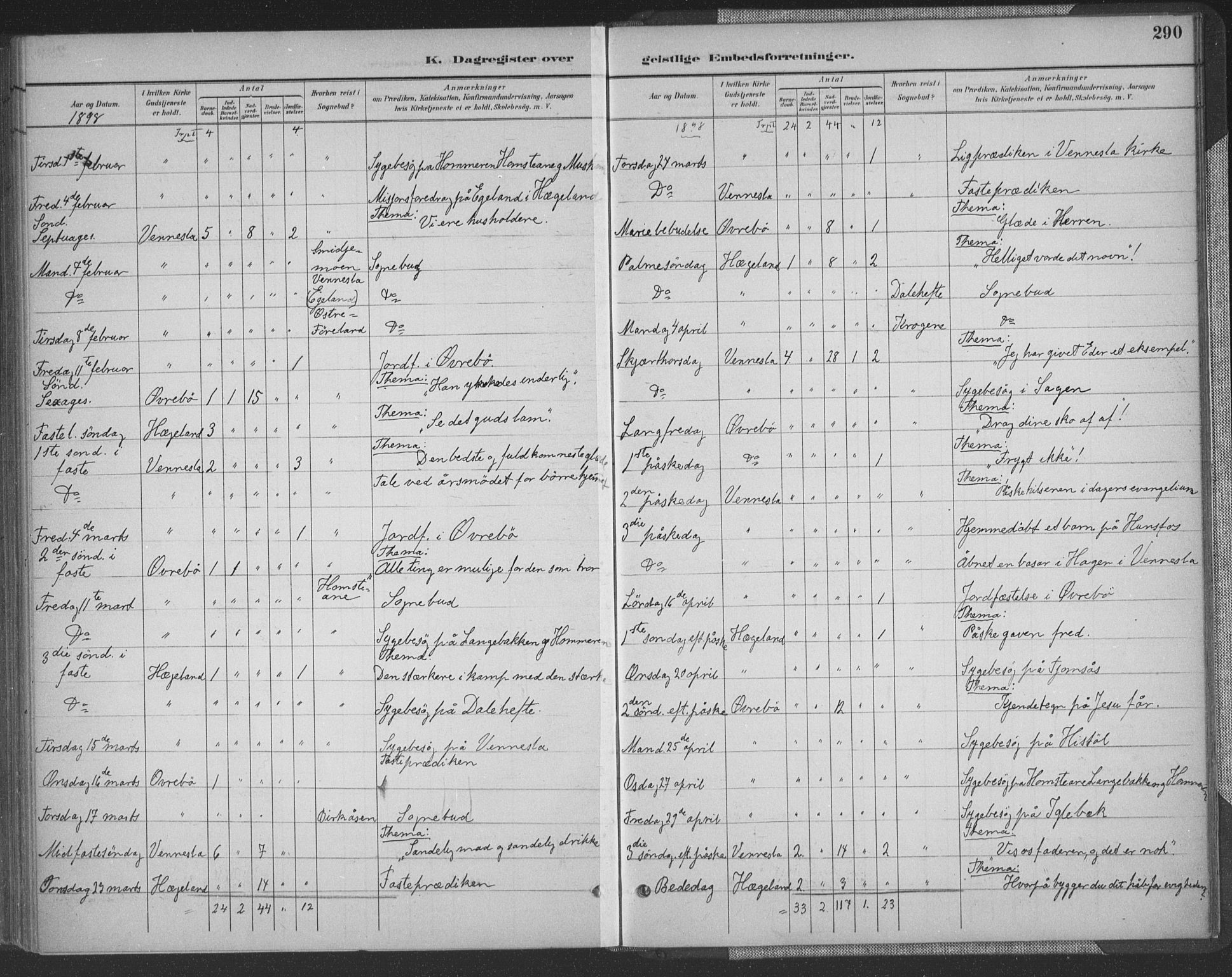 Vennesla sokneprestkontor, AV/SAK-1111-0045/Fa/Fac/L0009: Parish register (official) no. A 9, 1884-1901, p. 290