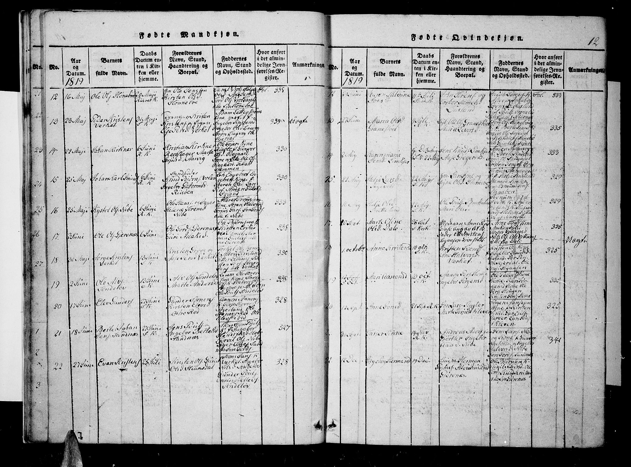 Søndeled sokneprestkontor, AV/SAK-1111-0038/F/Fb/L0002: Parish register (copy) no. B 2, 1816-1839, p. 12