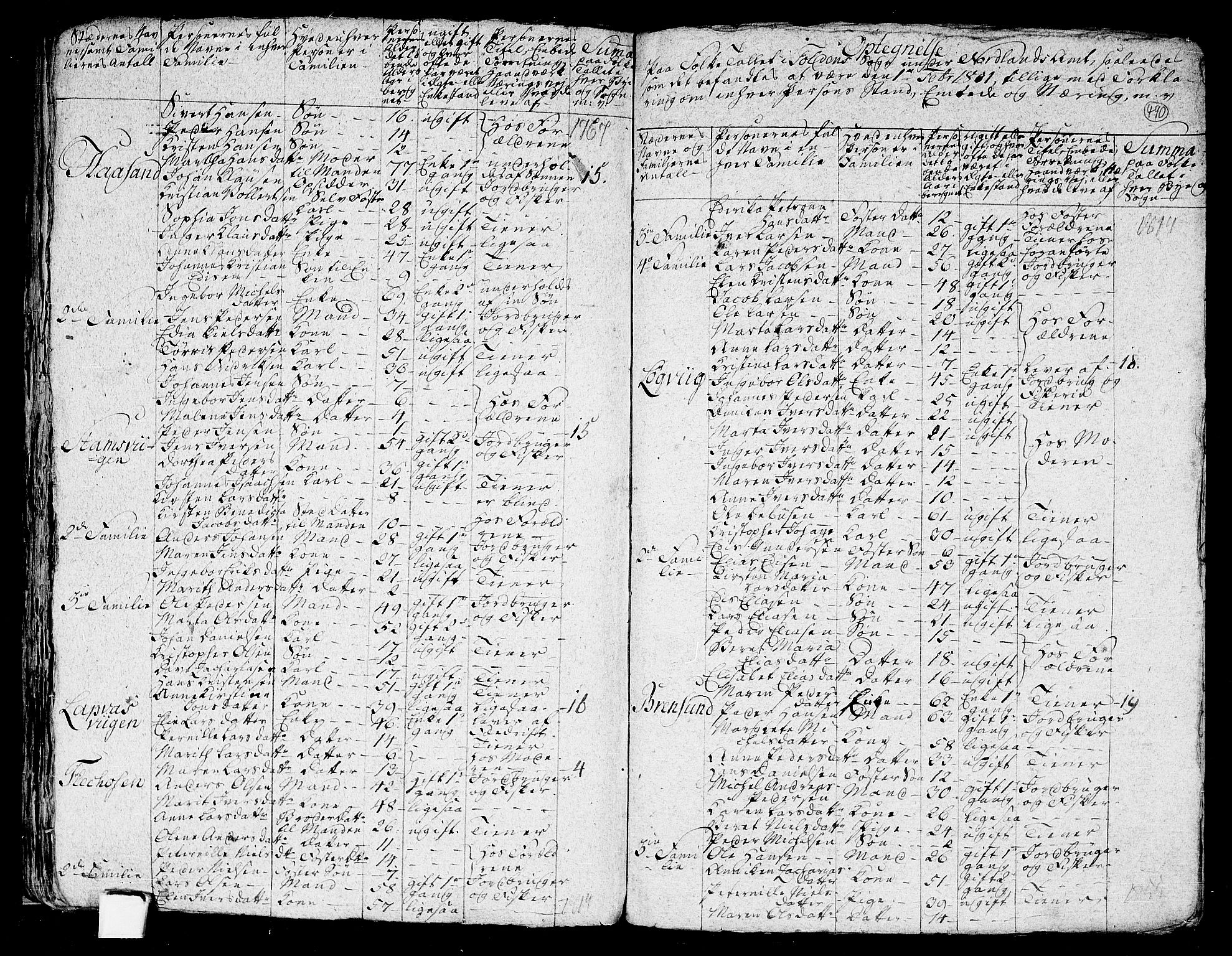 RA, 1801 census for 1845P Folda, 1801, p. 489b-490a