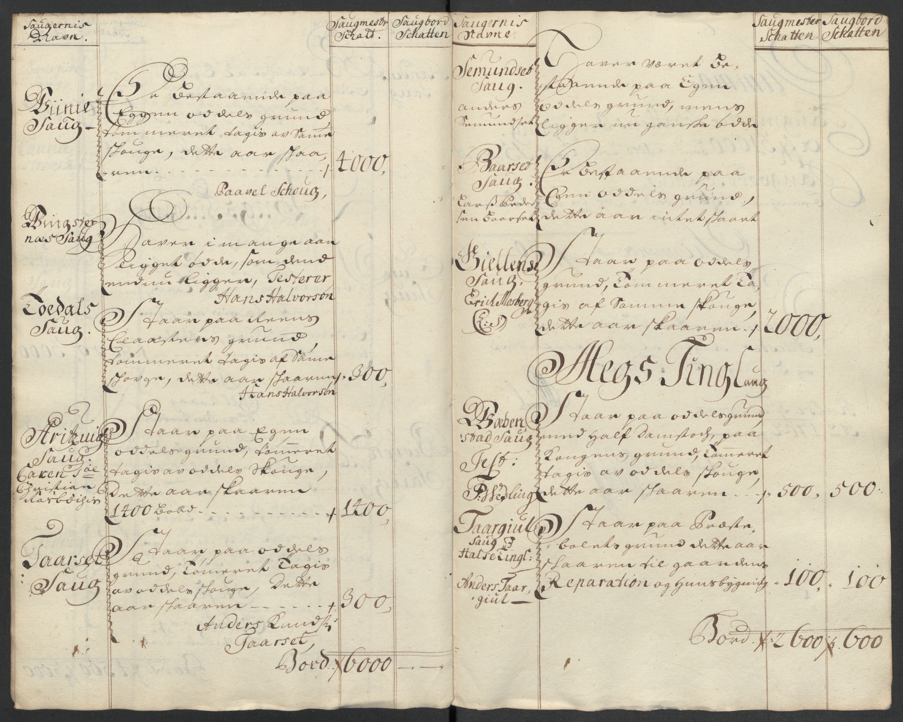 Rentekammeret inntil 1814, Reviderte regnskaper, Fogderegnskap, AV/RA-EA-4092/R56/L3739: Fogderegnskap Nordmøre, 1700-1702, p. 417