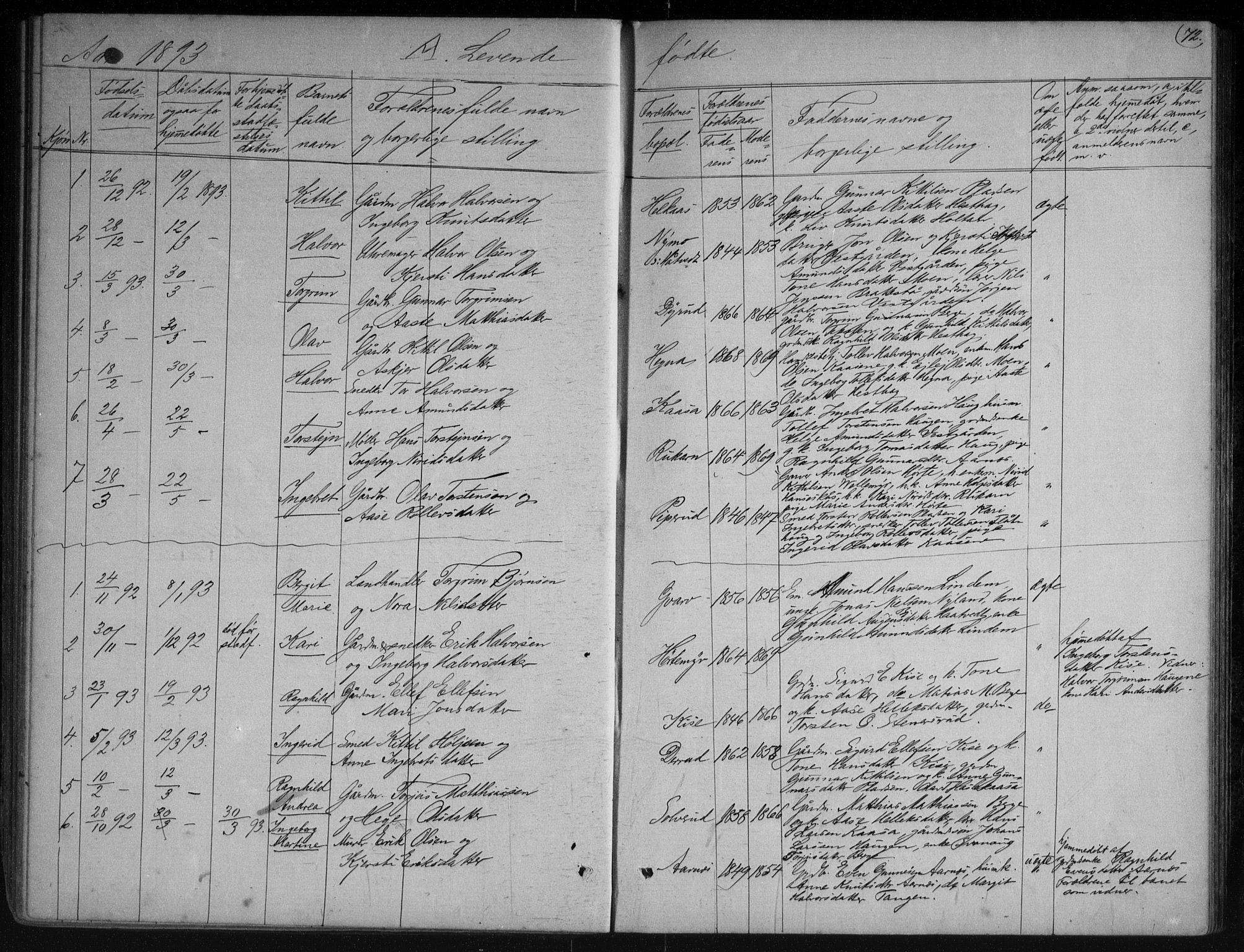Sauherad kirkebøker, SAKO/A-298/G/Gb/L0002: Parish register (copy) no. II 2, 1866-1897, p. 72