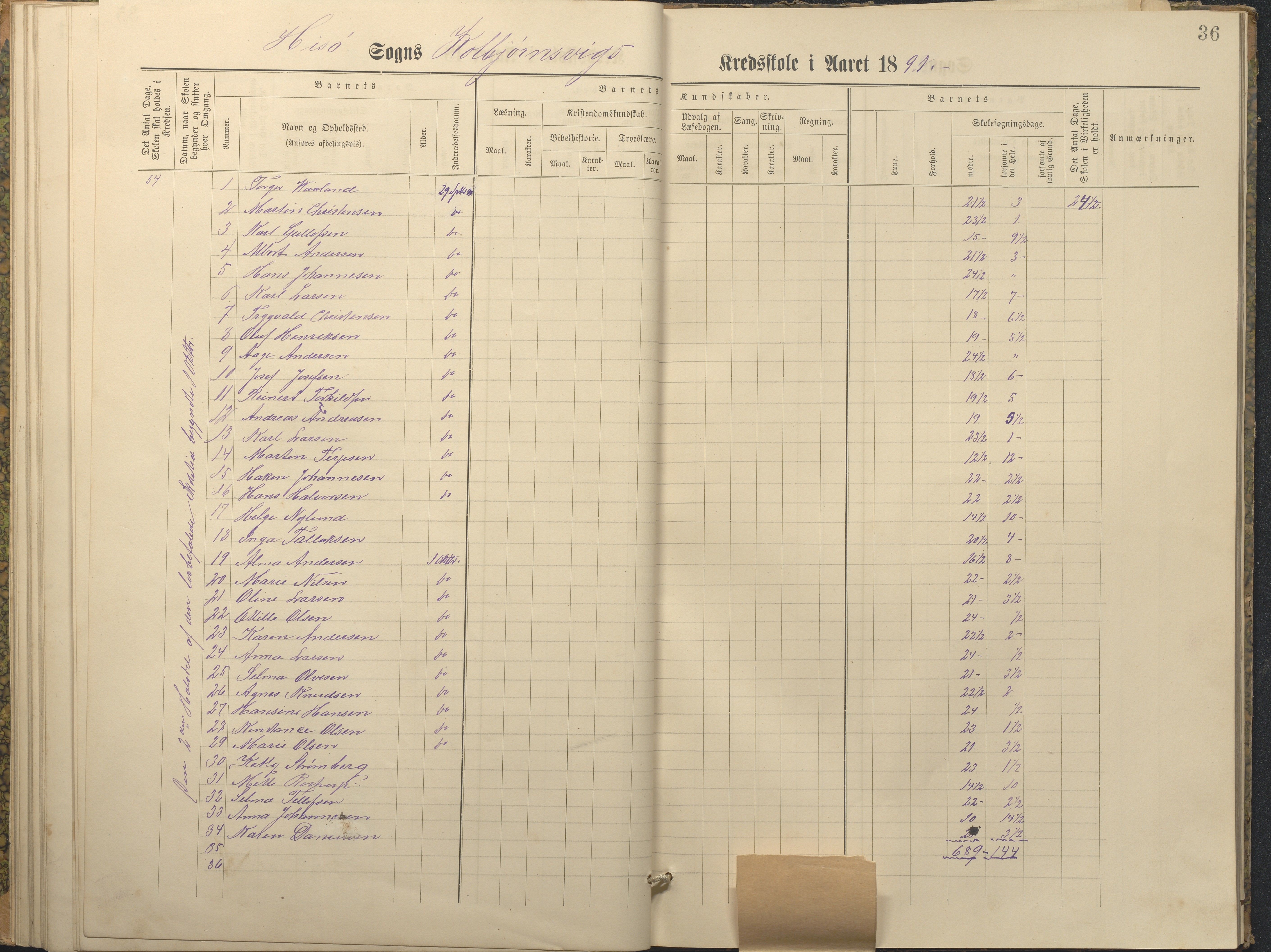 Hisøy kommune frem til 1991, AAKS/KA0922-PK/32/L0011: Skoleprotokoll, 1883-1891, p. 36