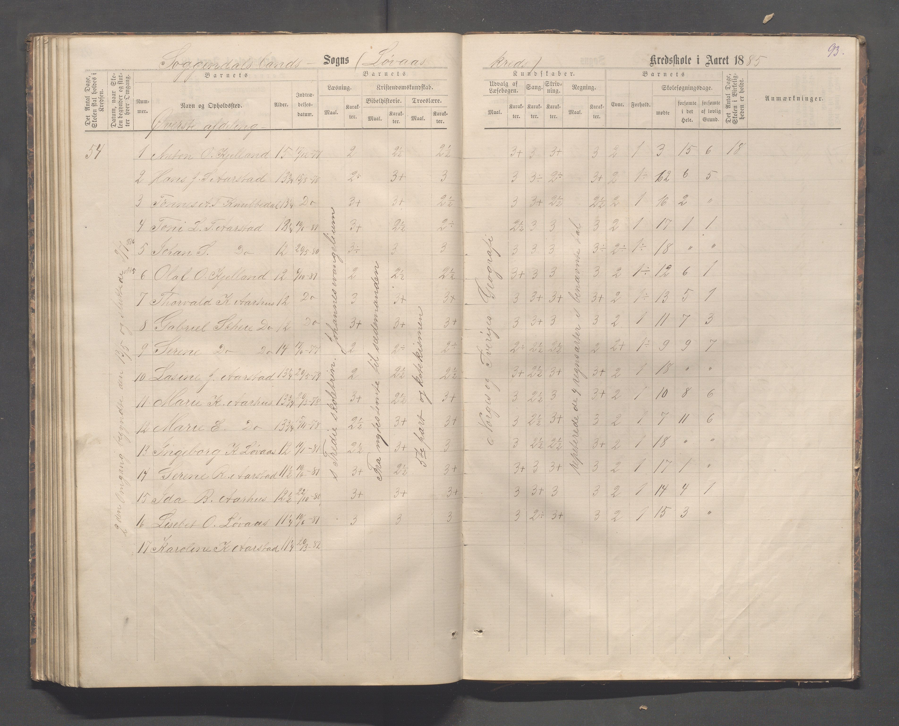 Sokndal kommune- Skolestyret/Skolekontoret, IKAR/K-101142/H/L0012: Skoleprotokoll - Løvås, Jøssingfjord, 1875-1885, p. 93