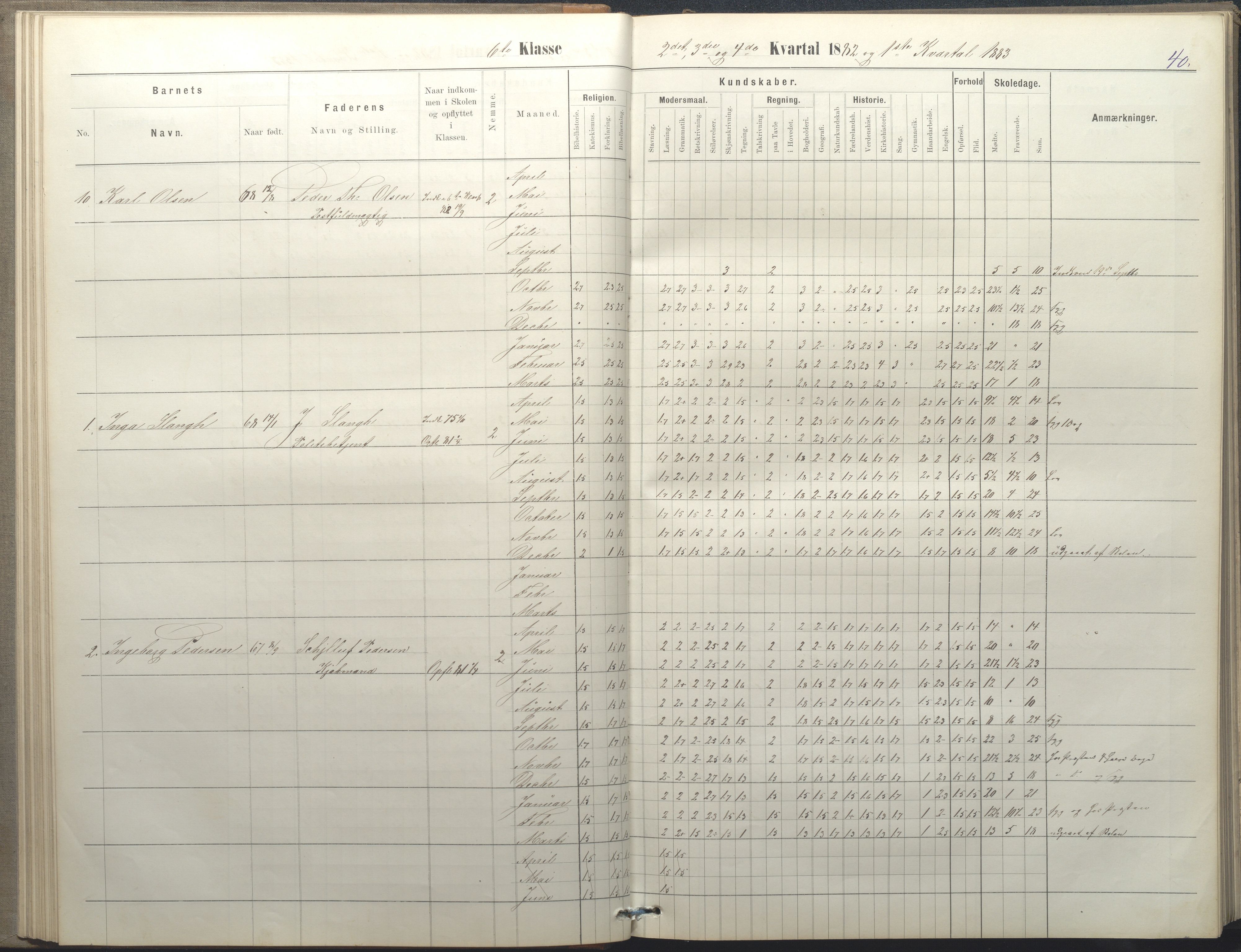 Arendal kommune, Katalog I, AAKS/KA0906-PK-I/07/L0050: Protokoll for 5., 6. og 7. klasse, 1876-1894, p. 40