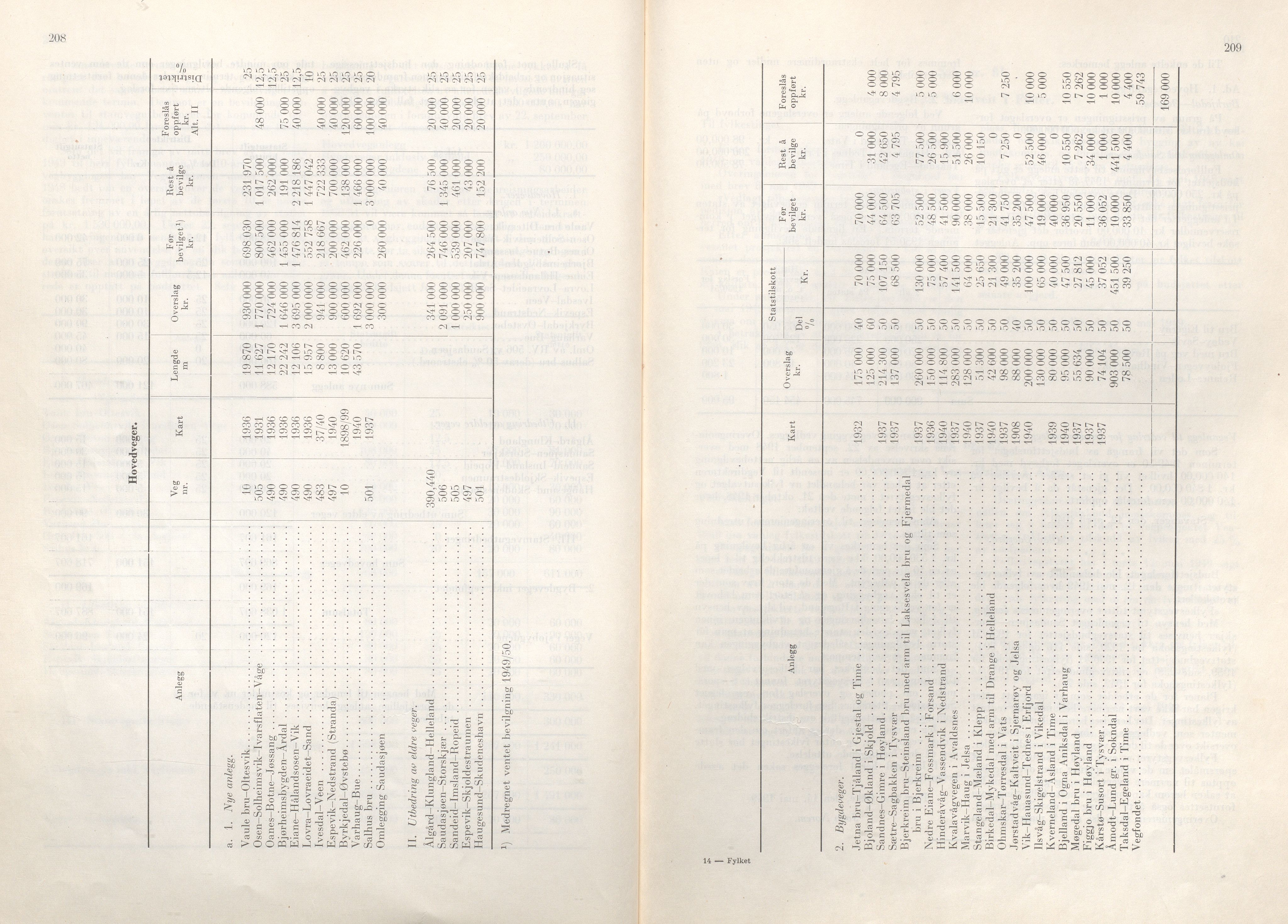 Rogaland fylkeskommune - Fylkesrådmannen , IKAR/A-900/A/Aa/Aaa/L0068: Møtebok , 1949, p. 208-209