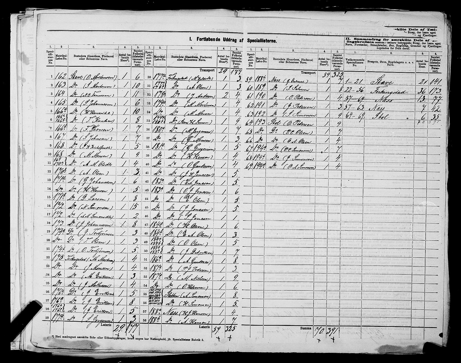 SAST, 1875 census for 1150L Skudenes/Falnes, Åkra og Ferkingstad, 1875, p. 21