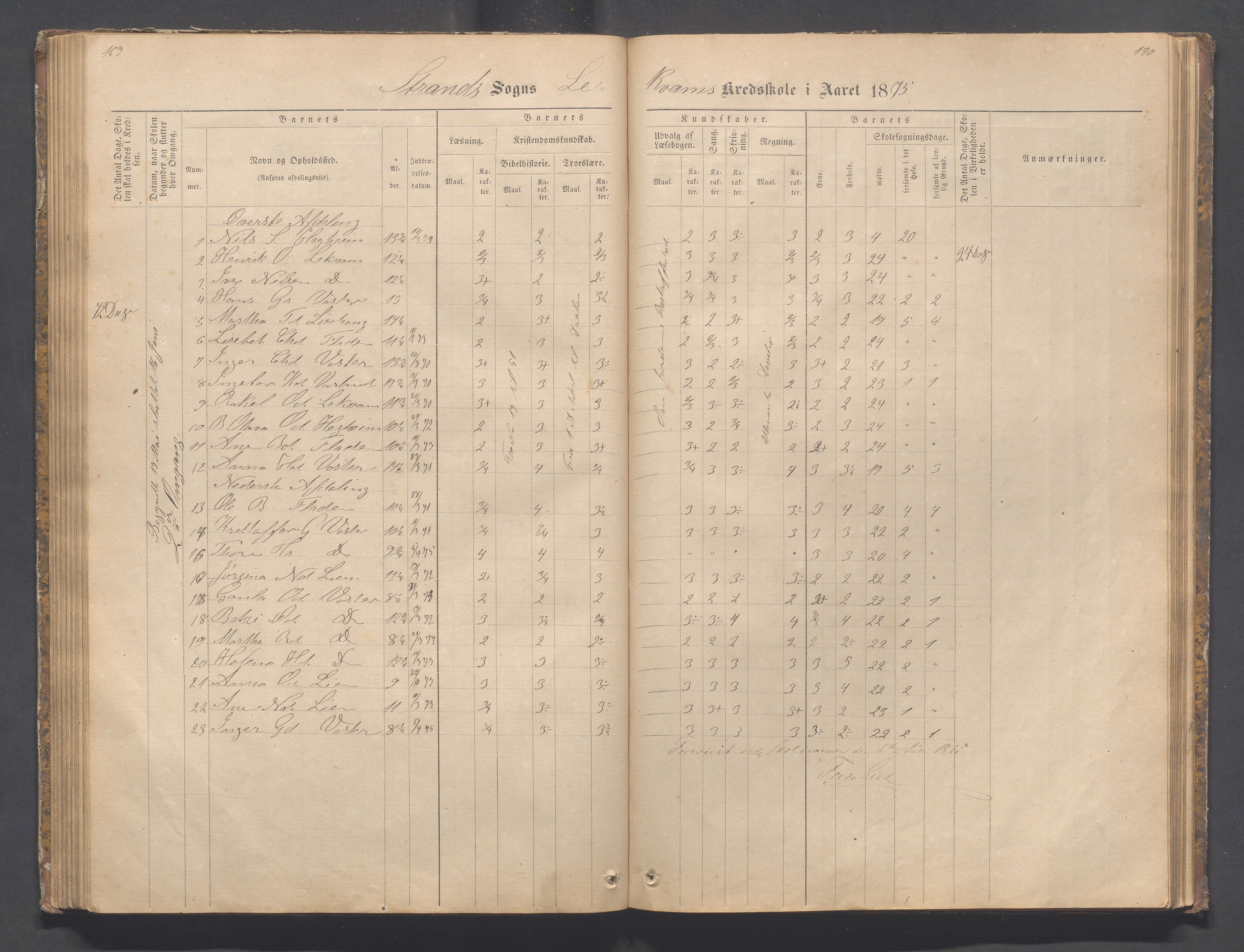 Strand kommune - Bjørheimsbygd skole, IKAR/A-147/H/L0001: Skoleprotokoll for Bjørheimsbygd,Lekvam og Hidle krets, 1873-1884, p. 169-170