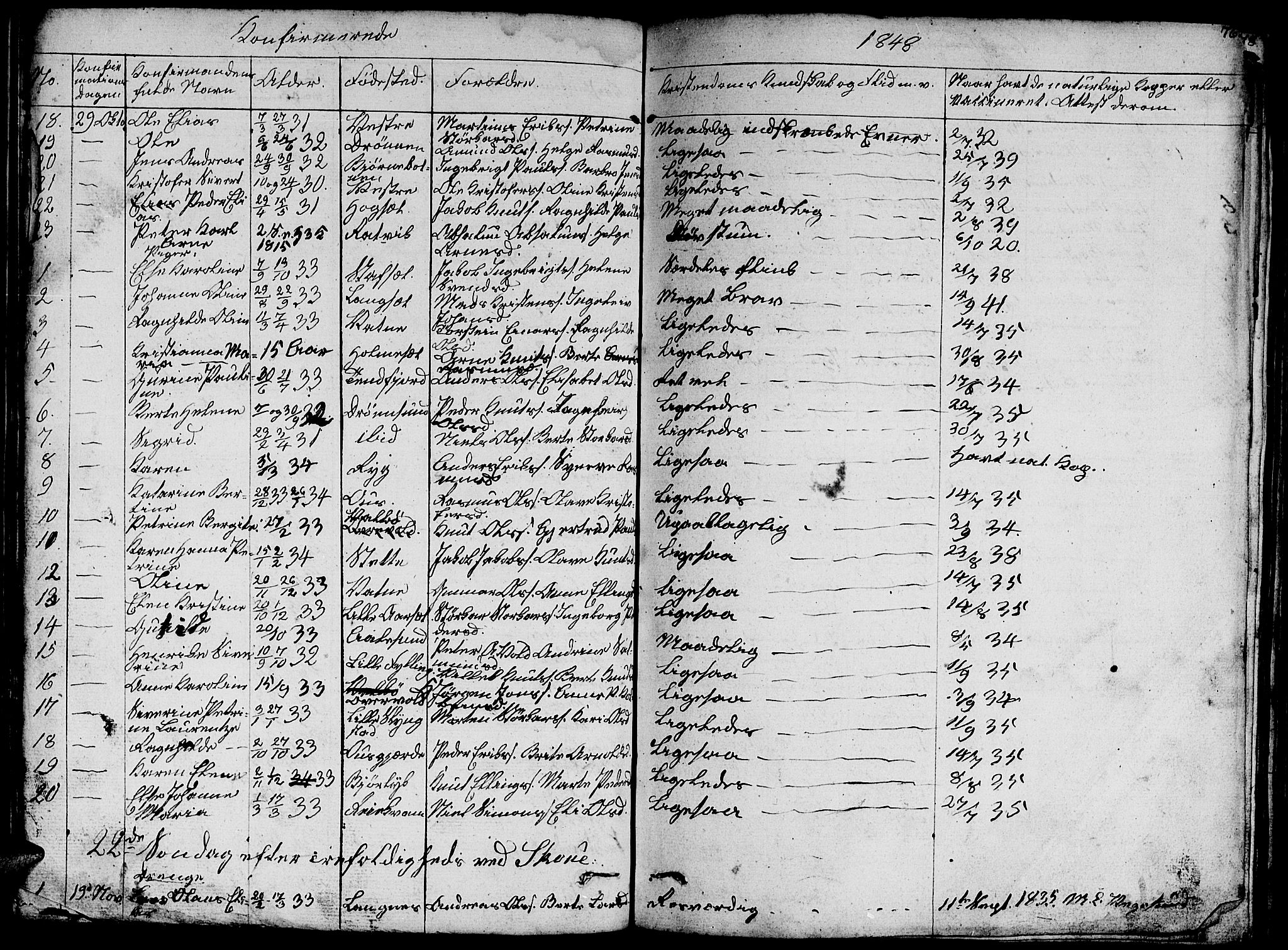 Ministerialprotokoller, klokkerbøker og fødselsregistre - Møre og Romsdal, AV/SAT-A-1454/524/L0362: Parish register (copy) no. 524C03, 1840-1854, p. 76