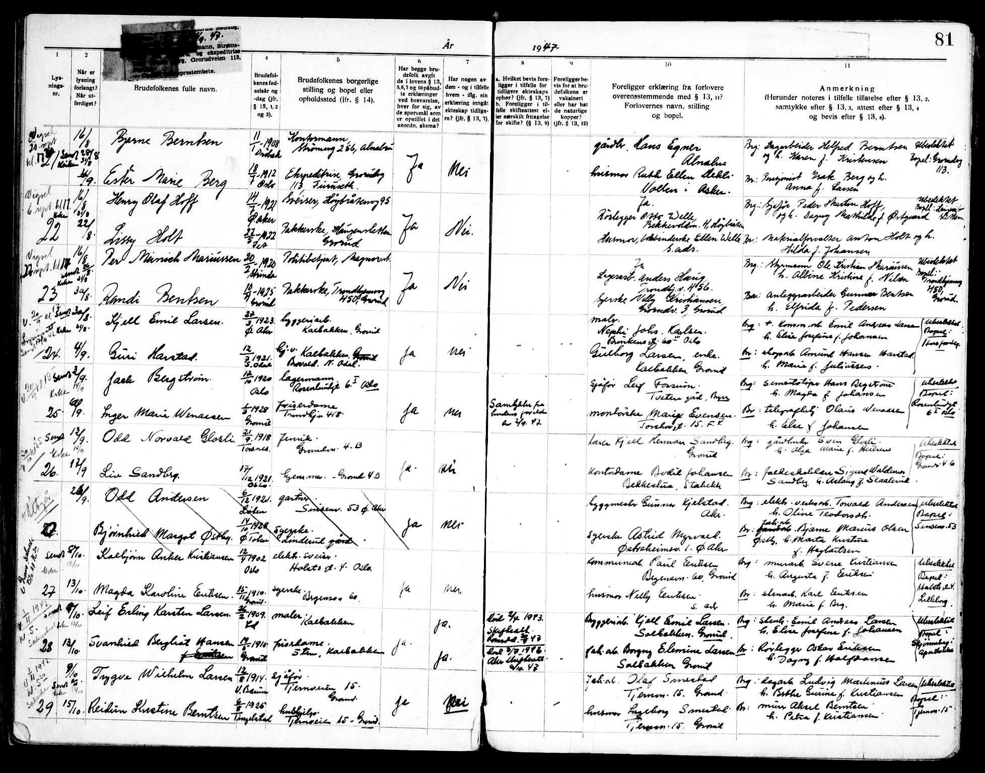 Østre Aker prestekontor Kirkebøker, SAO/A-10840/H/Hb/L0001: Banns register no. II 1, 1919-1951, p. 81