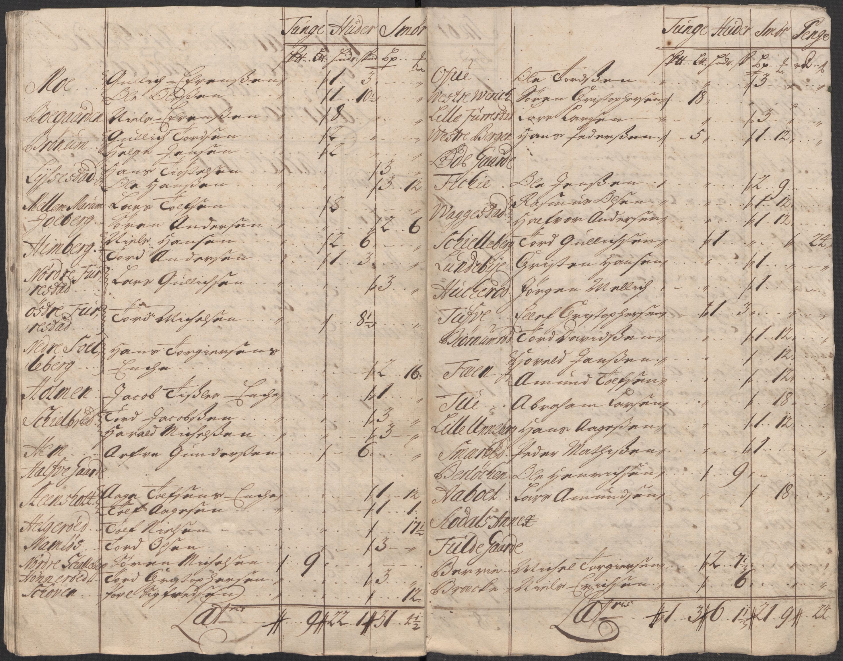 Rentekammeret inntil 1814, Reviderte regnskaper, Fogderegnskap, AV/RA-EA-4092/R33/L1986: Fogderegnskap Larvik grevskap, 1714-1715, p. 238