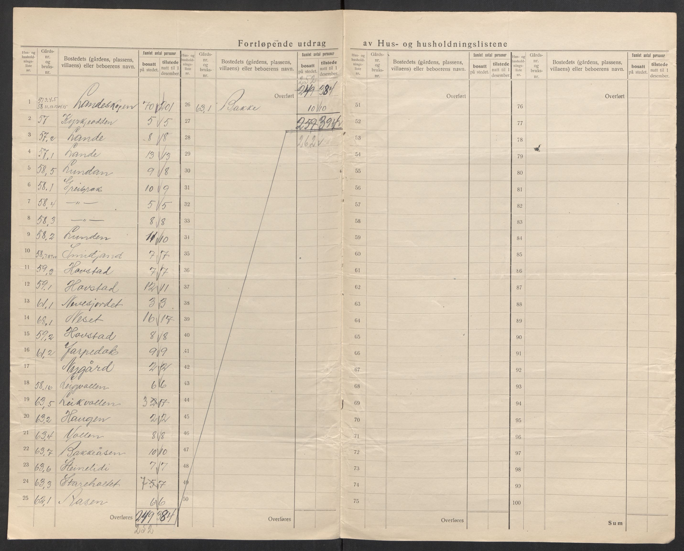 SAK, 1920 census for Bygland, 1920, p. 49