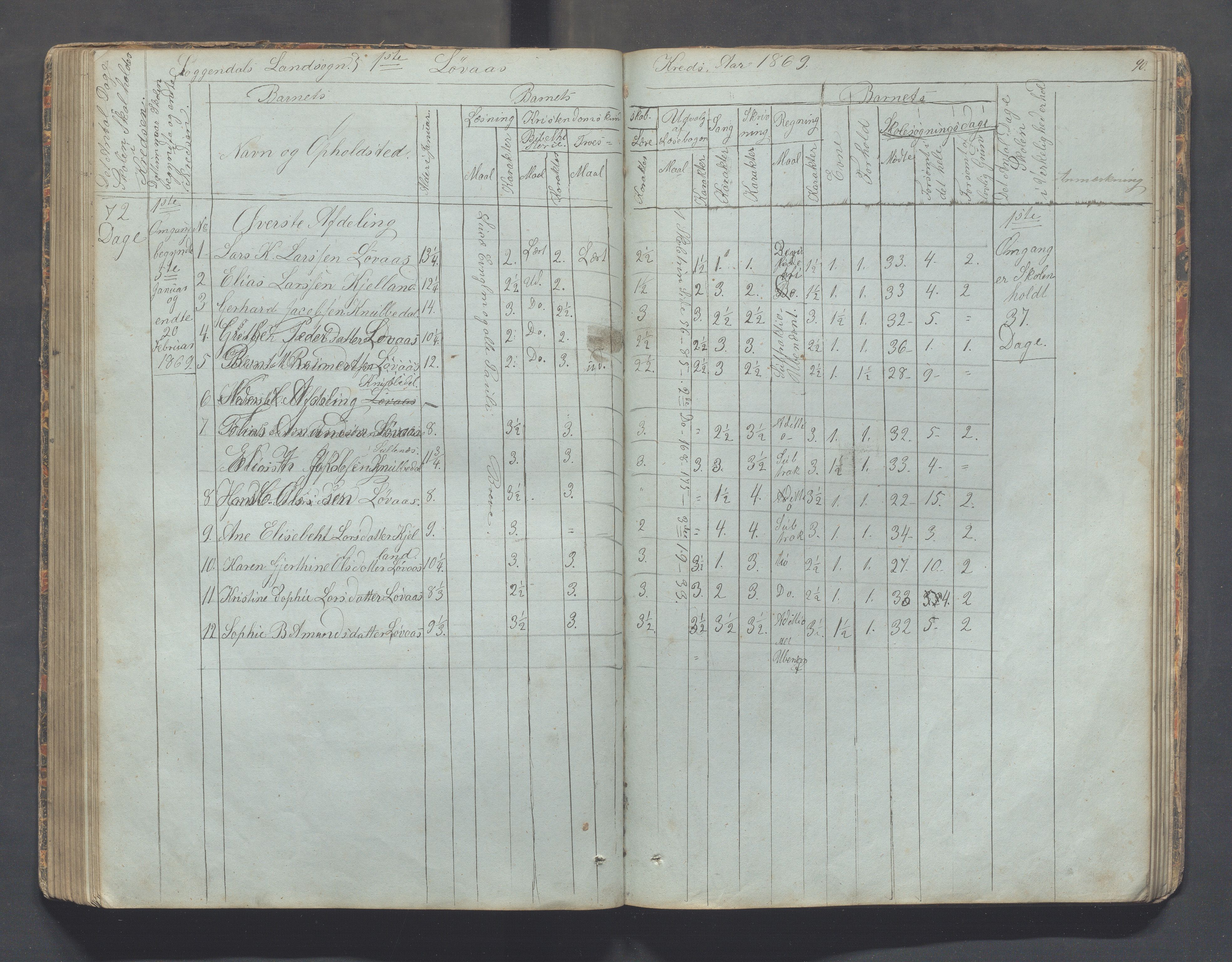 Sokndal kommune- Skolestyret/Skolekontoret, IKAR/K-101142/H/L0006: Skoleprotokoll - Rekefjords skoledistrikt, 1850-1875, p. 90