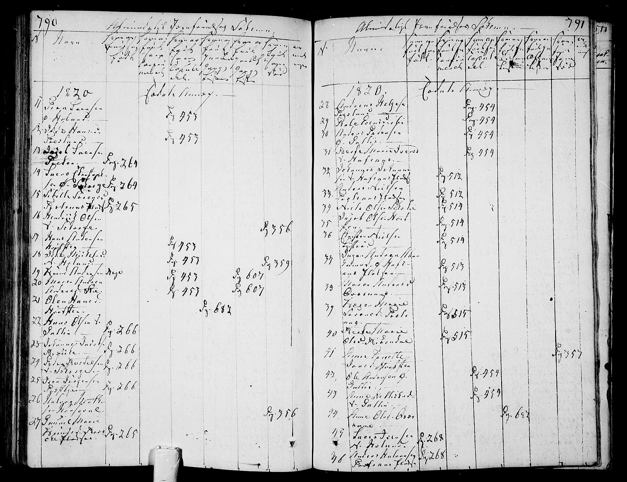 Andebu kirkebøker, AV/SAKO-A-336/F/Fa/L0003: Parish register (official) no. 3 /3, 1815-1828, p. 790-791