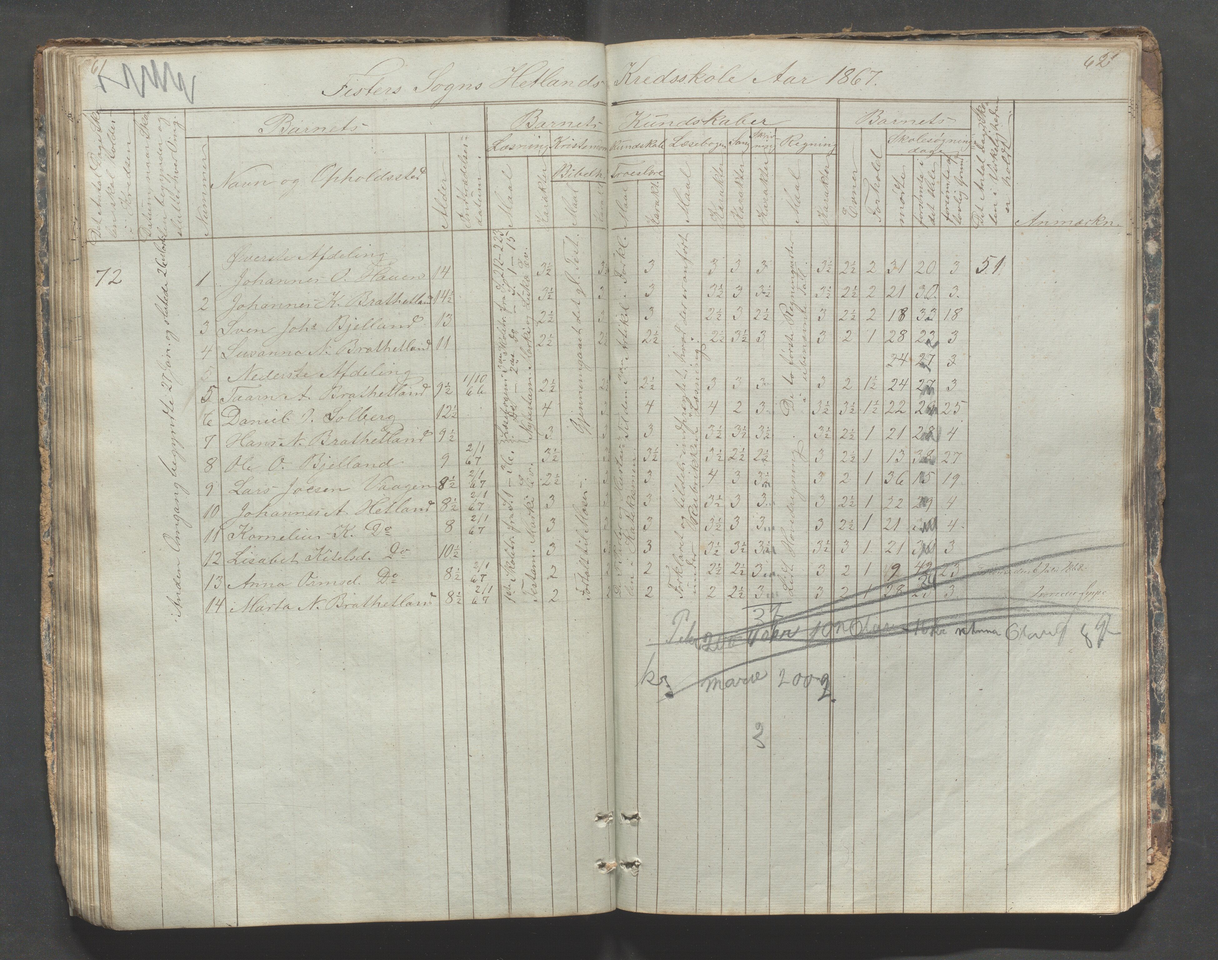 Fister kommune - Fister skule, IKAR/K-100114/H/L0001: Skoleprotokoll , 1857-1876, p. 61-62