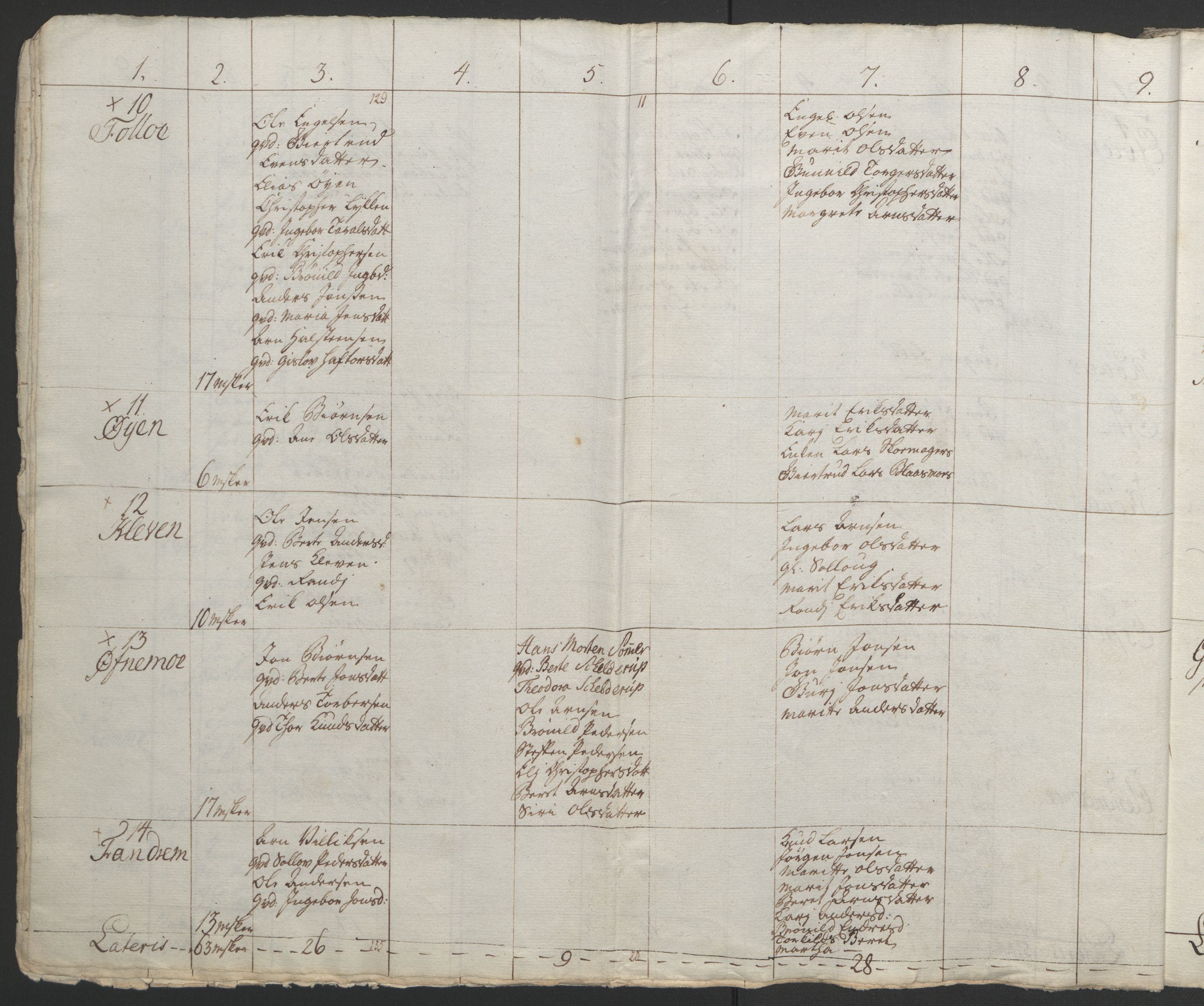 Rentekammeret inntil 1814, Realistisk ordnet avdeling, RA/EA-4070/Ol/L0021: [Gg 10]: Ekstraskatten, 23.09.1762. Orkdal og Gauldal, 1762-1767, p. 586