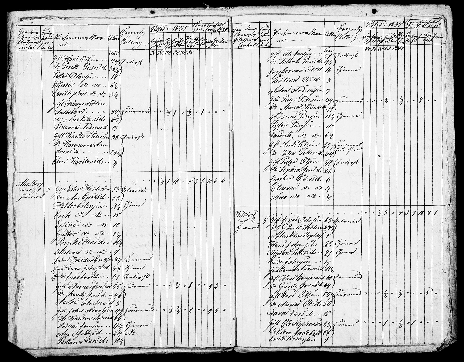 , Census 1835 for Skogn, 1835, p. 103