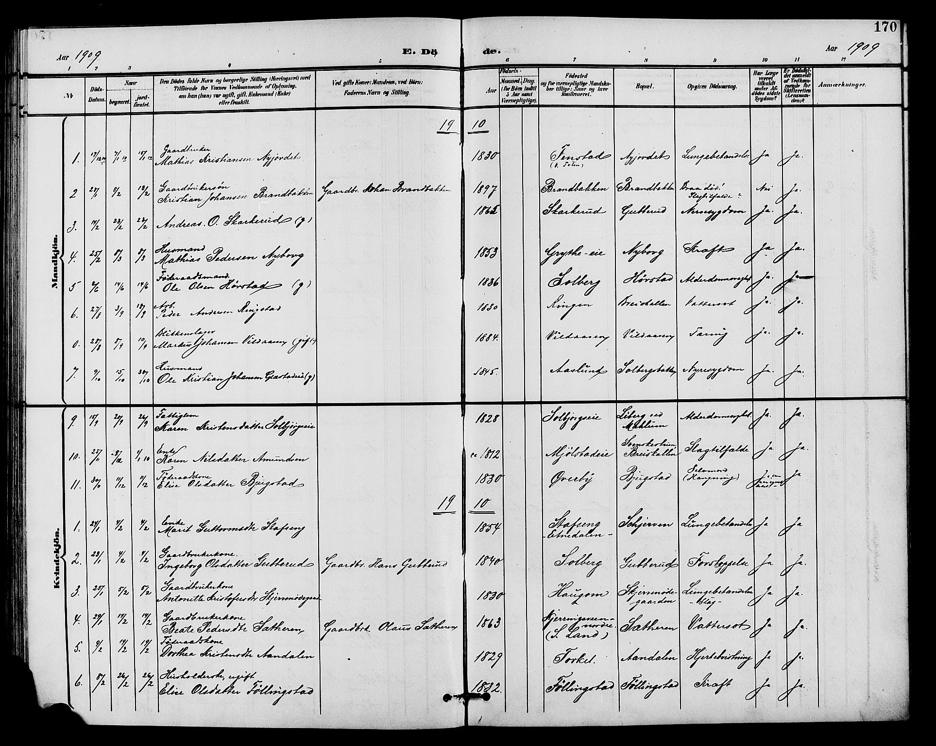 Vardal prestekontor, SAH/PREST-100/H/Ha/Hab/L0011: Parish register (copy) no. 11, 1899-1913, p. 170