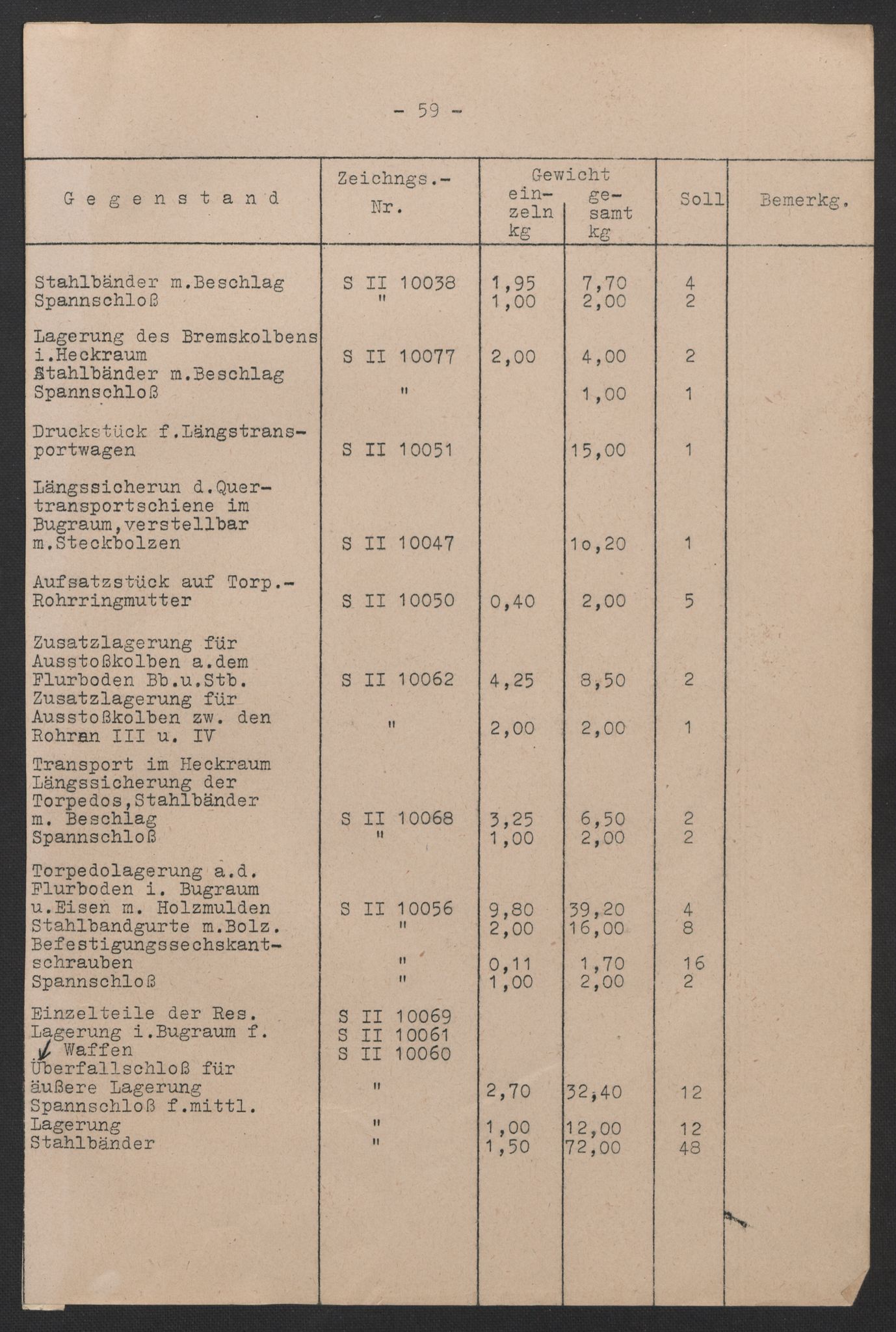 Kriegsmarine Norwegen, Unterseeboote, AV/RA-RAFA-5082/F/L0009/0004: -- / Anhang zum Torpedo-Soll, Soll der Transport- und Lagergeräte für Waffen, Typ "VII B" und "VIIC", 1940-1945