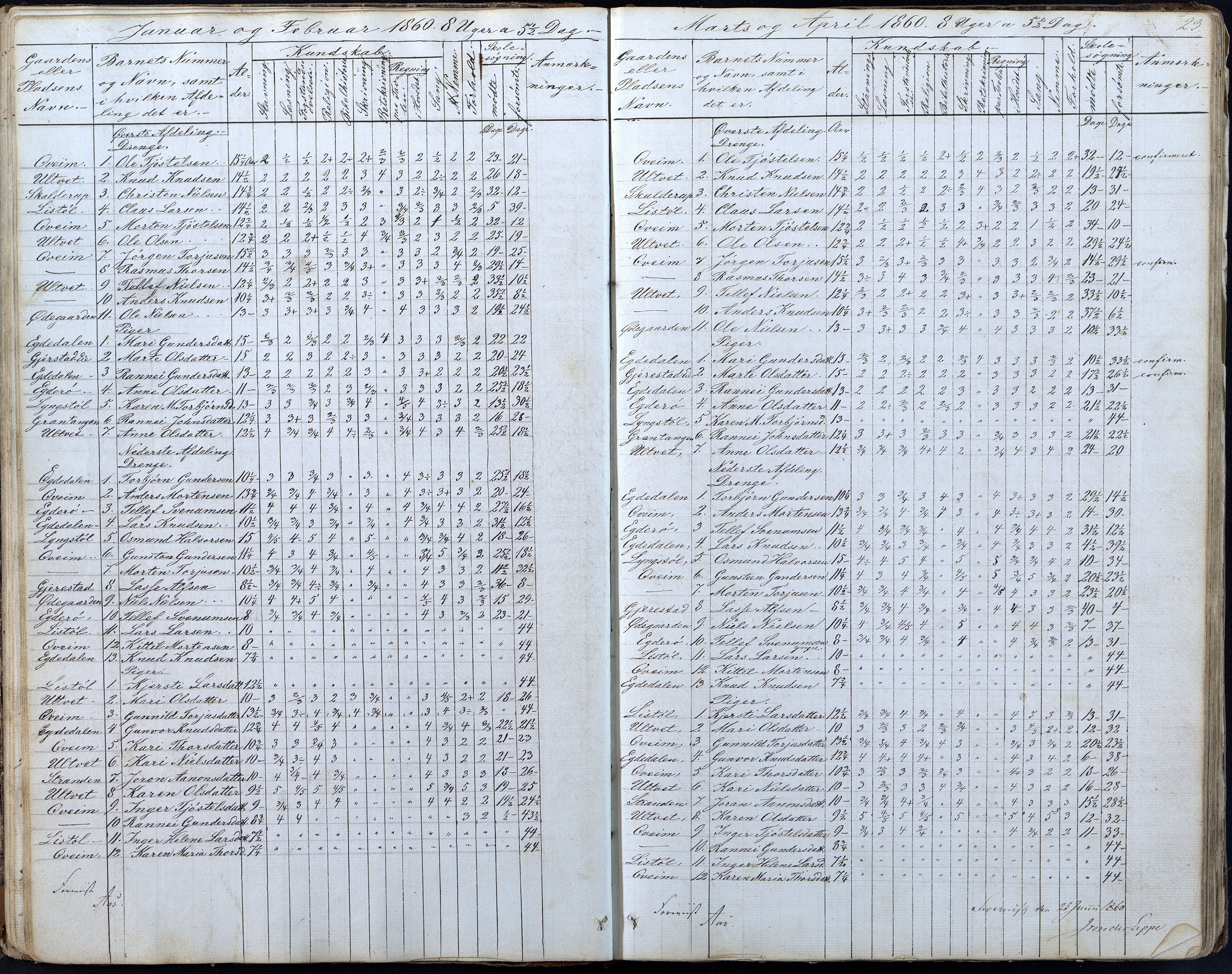 Gjerstad Kommune, Gjerstad Skole, AAKS/KA0911-550a/F01/L0005: Dagbok 5. skoledistrikt, 1850-1883, p. 23