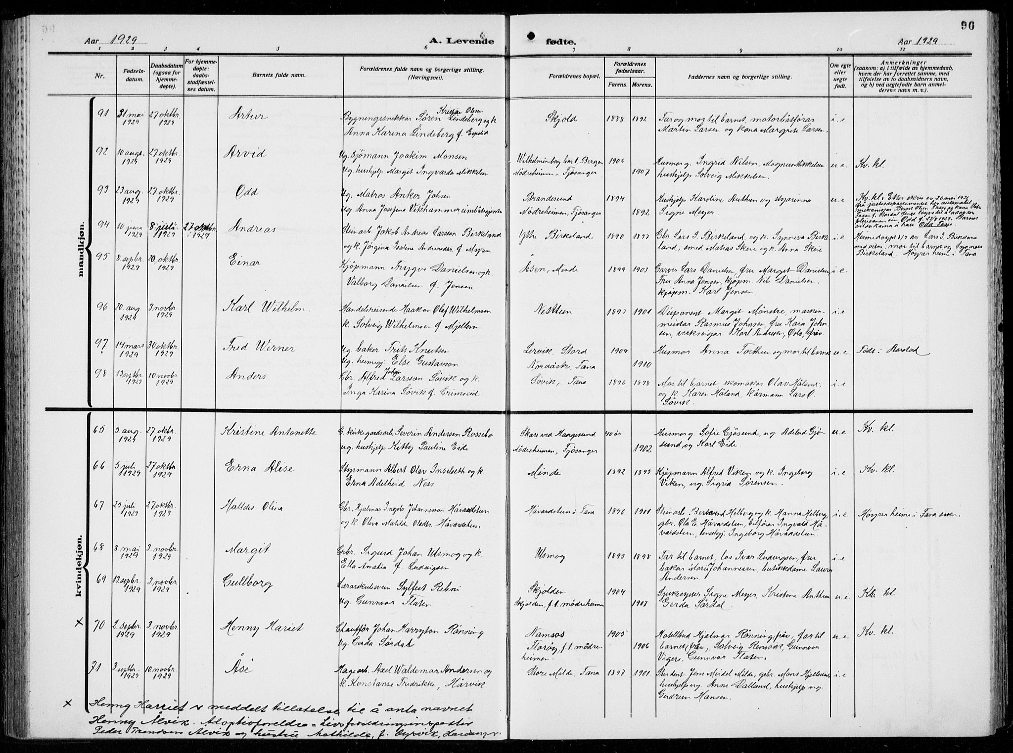 Birkeland Sokneprestembete, AV/SAB-A-74601/H/Hab: Parish register (copy) no. A  8, 1923-1933, p. 96