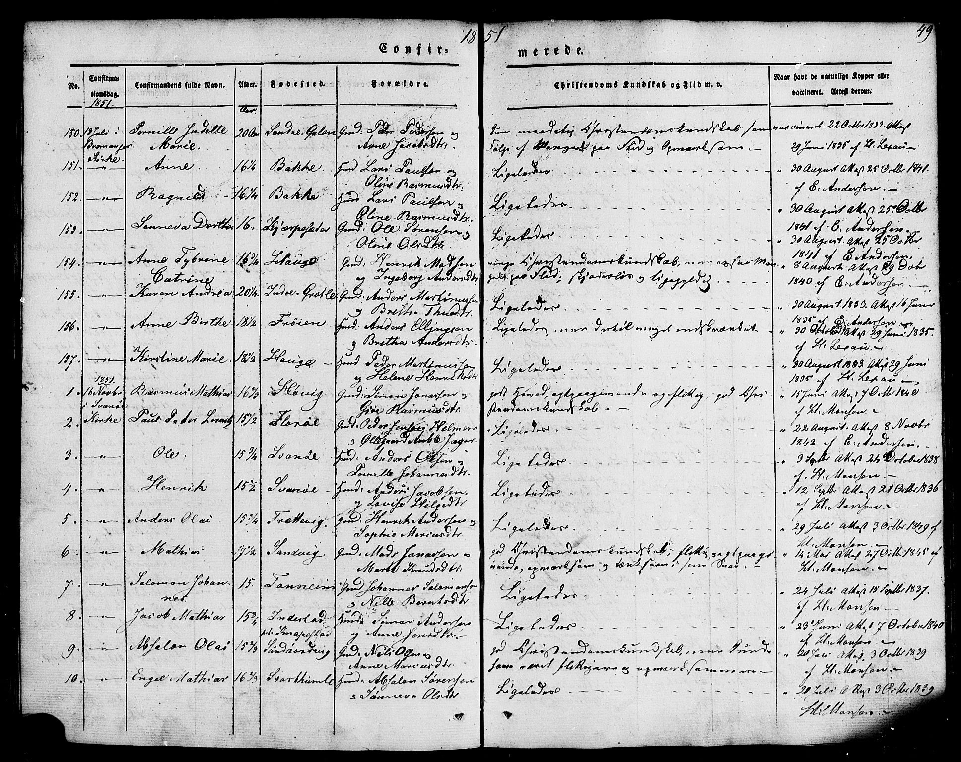 Kinn sokneprestembete, AV/SAB-A-80801/H/Haa/Haaa/L0007: Parish register (official) no. A 7, 1841-1858, p. 49