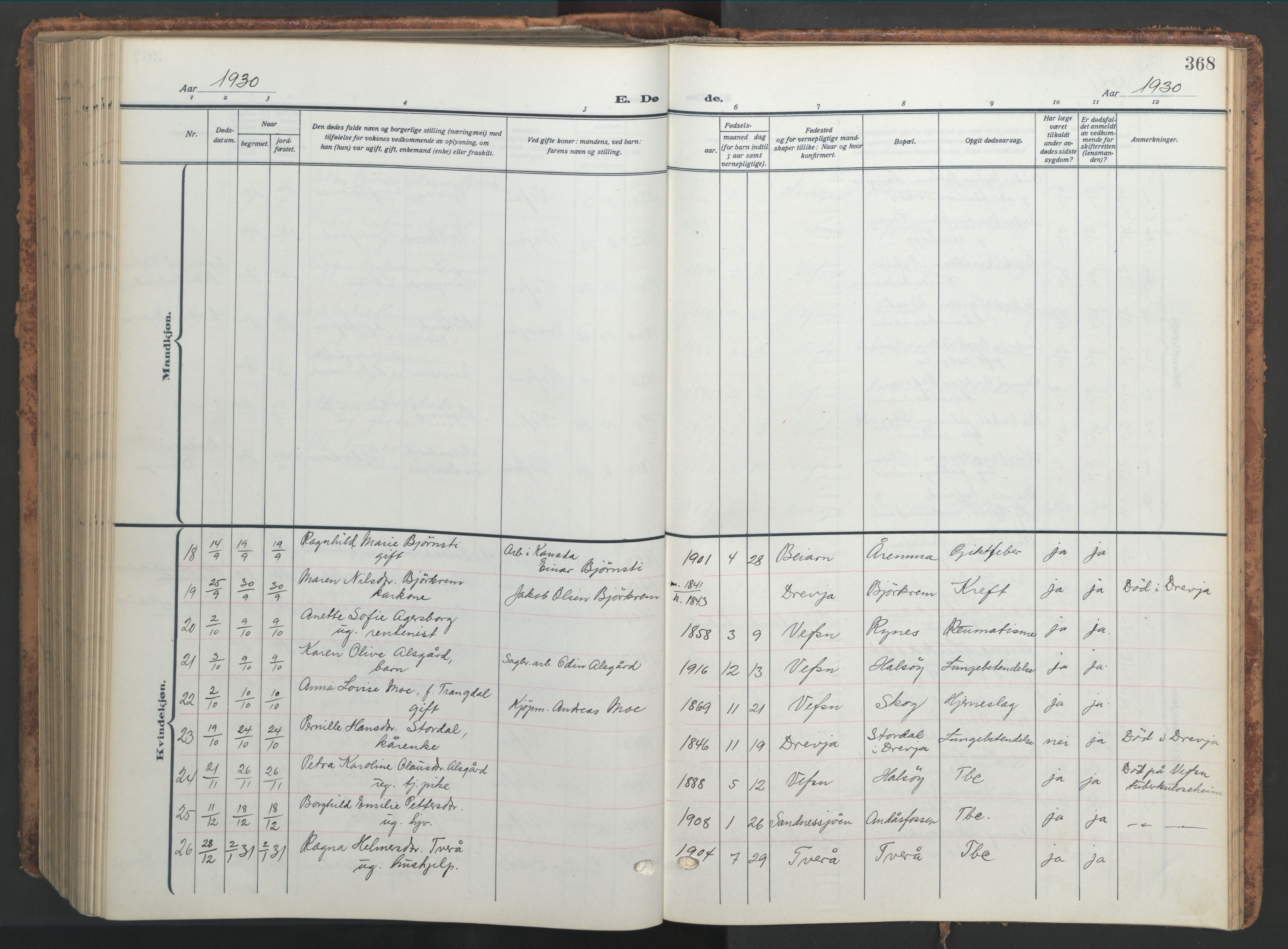 Ministerialprotokoller, klokkerbøker og fødselsregistre - Nordland, AV/SAT-A-1459/820/L0302: Parish register (copy) no. 820C04, 1917-1948, p. 368