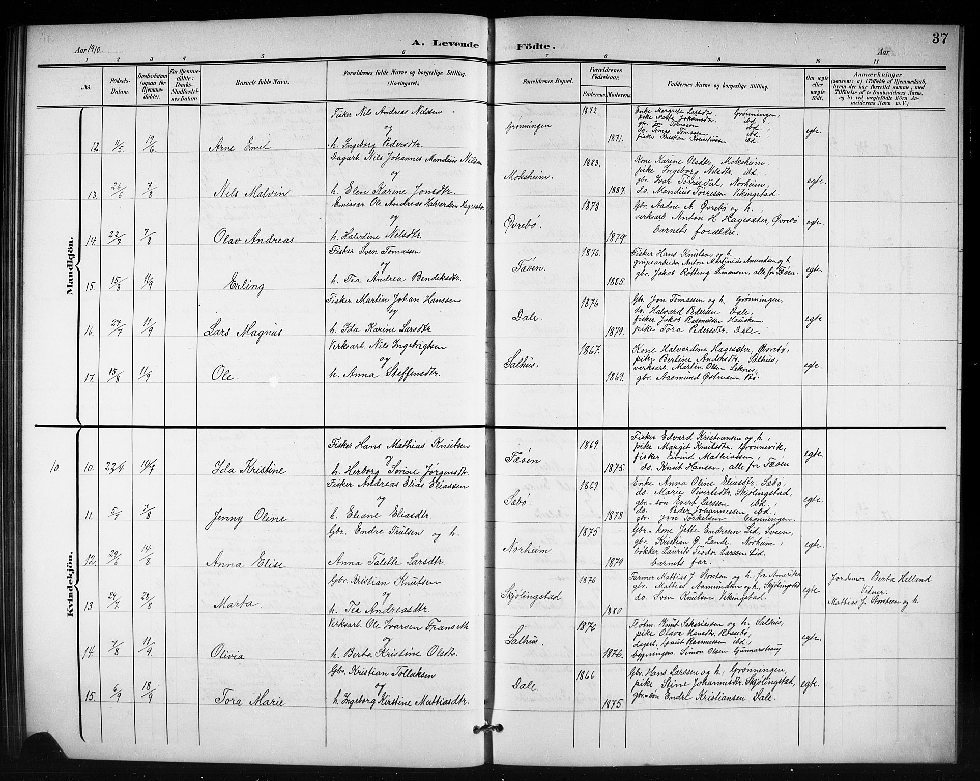 Torvastad sokneprestkontor, AV/SAST-A -101857/H/Ha/Hab/L0008: Parish register (copy) no. B 8, 1901-1924, p. 37