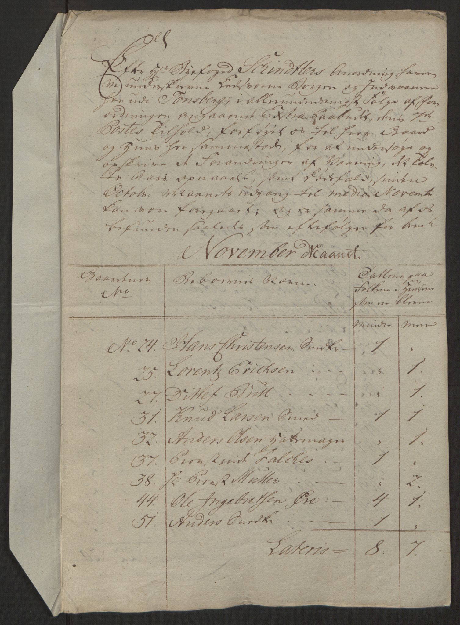 Rentekammeret inntil 1814, Reviderte regnskaper, Byregnskaper, AV/RA-EA-4066/R/Rh/L0162/0001: [H4] Kontribusjonsregnskap / Ekstraskatt, Tønsberg, 1762-1772, p. 31