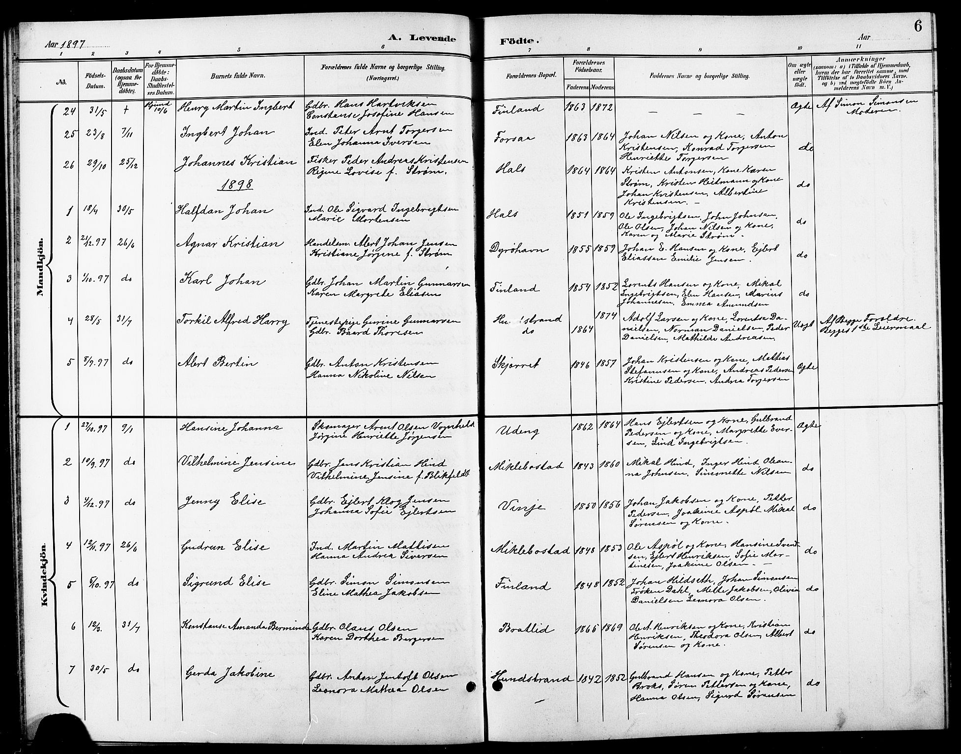 Tranøy sokneprestkontor, SATØ/S-1313/I/Ia/Iab/L0014klokker: Parish register (copy) no. 14, 1896-1918, p. 6