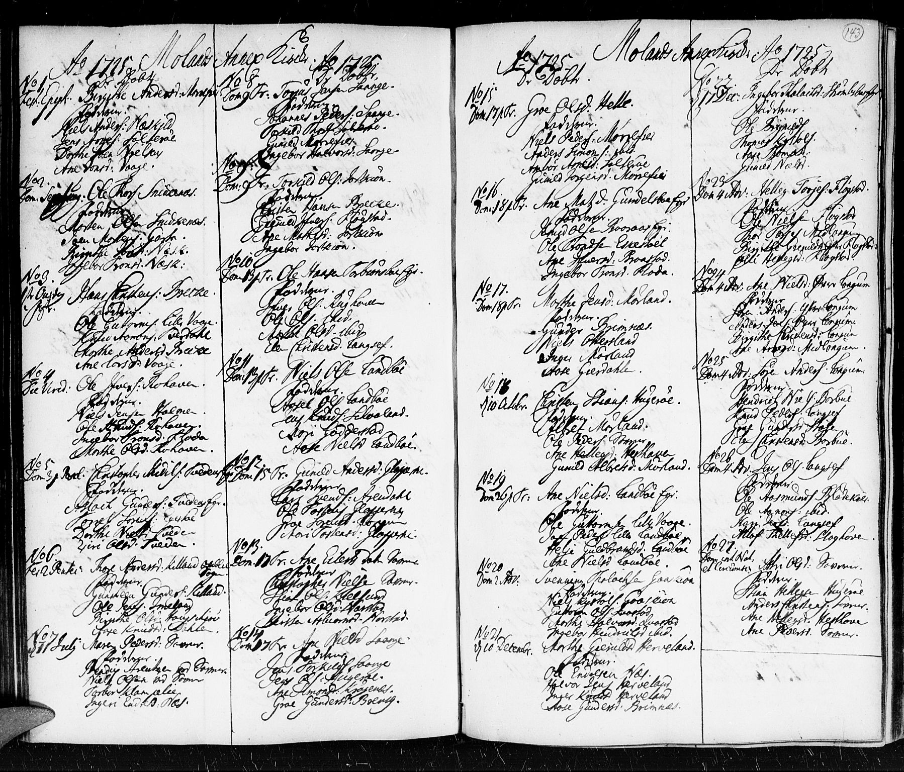 Holt sokneprestkontor, SAK/1111-0021/F/Fa/L0001: Parish register (official) no. A 1 /5, 1721-1735, p. 143